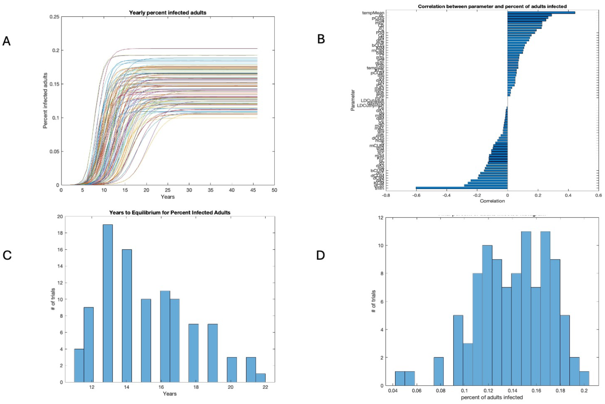 Insects 16 00631 g003