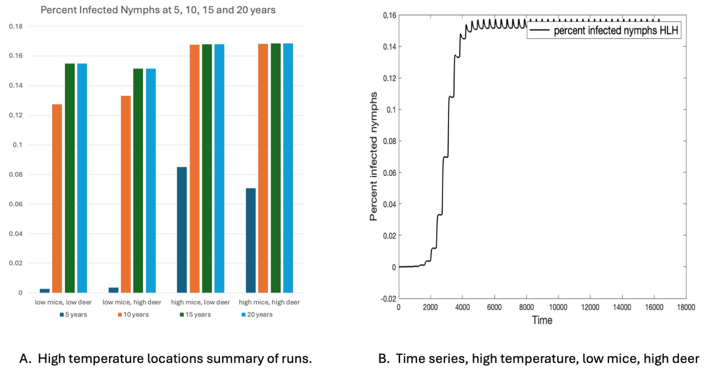 Insects 16 00631 g006