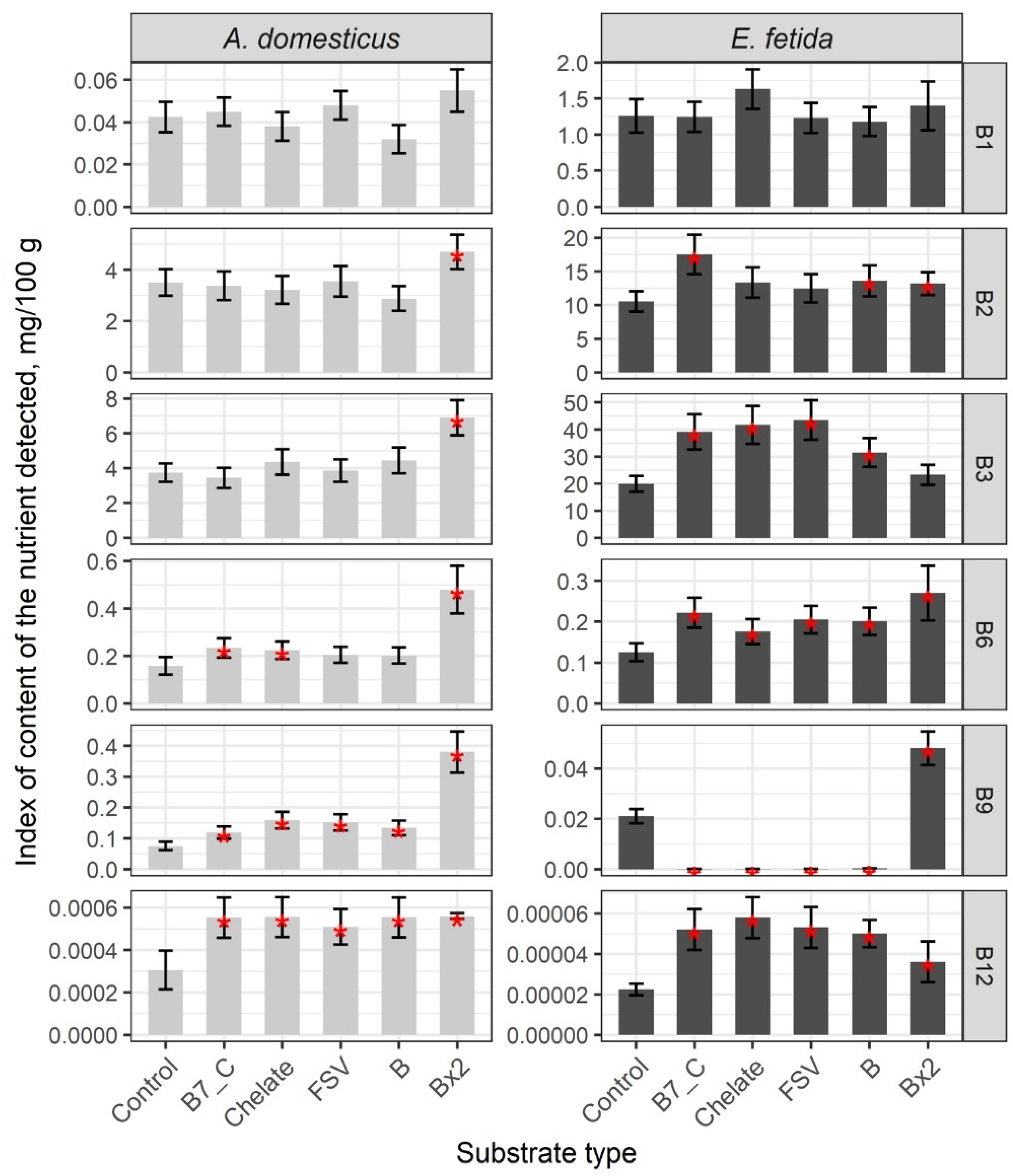 Insects 16 00632 g001