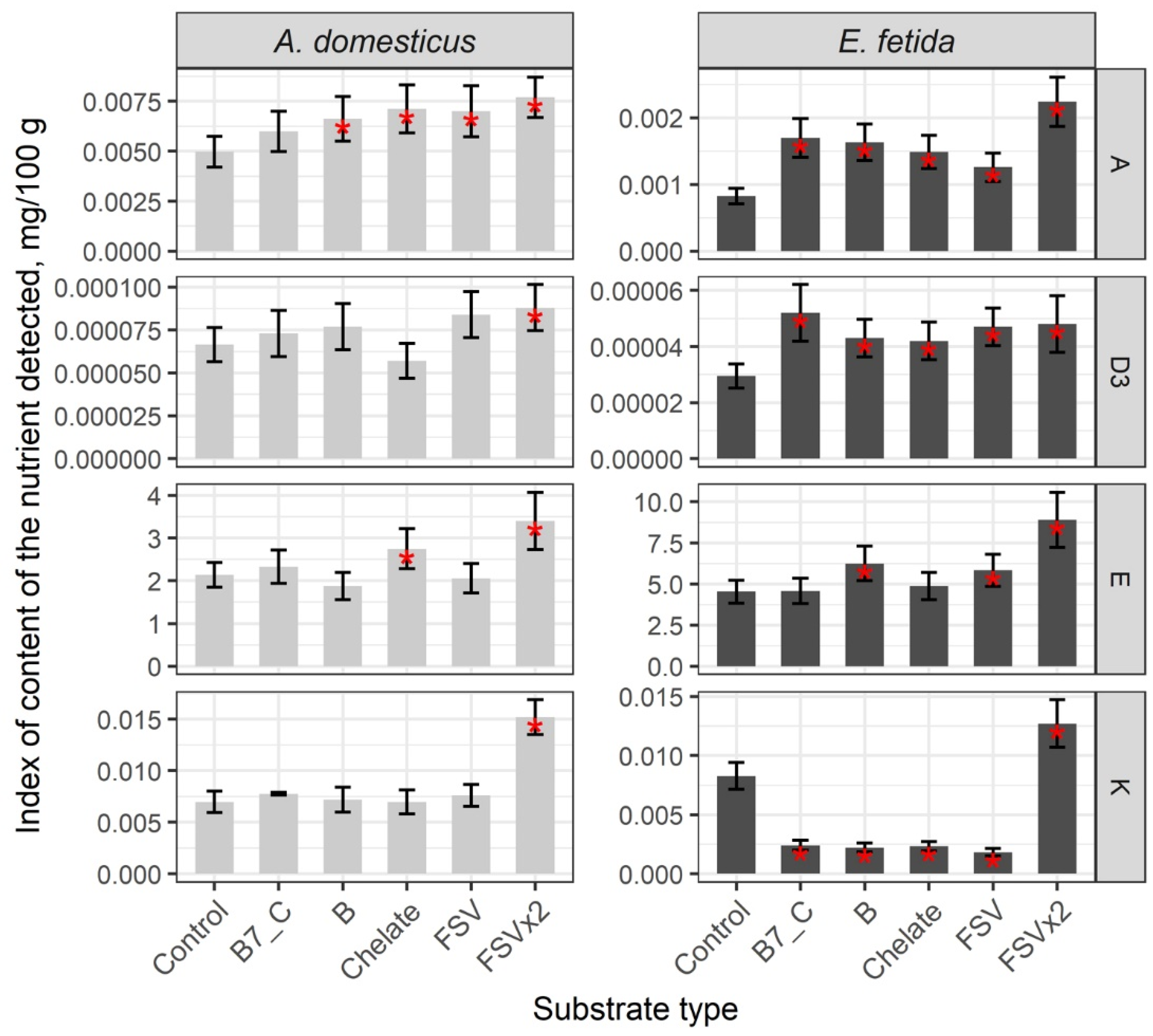Insects 16 00632 g002