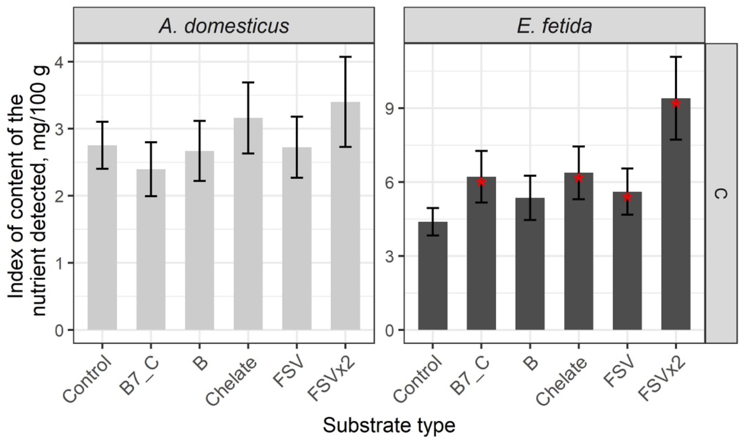 Insects 16 00632 g003