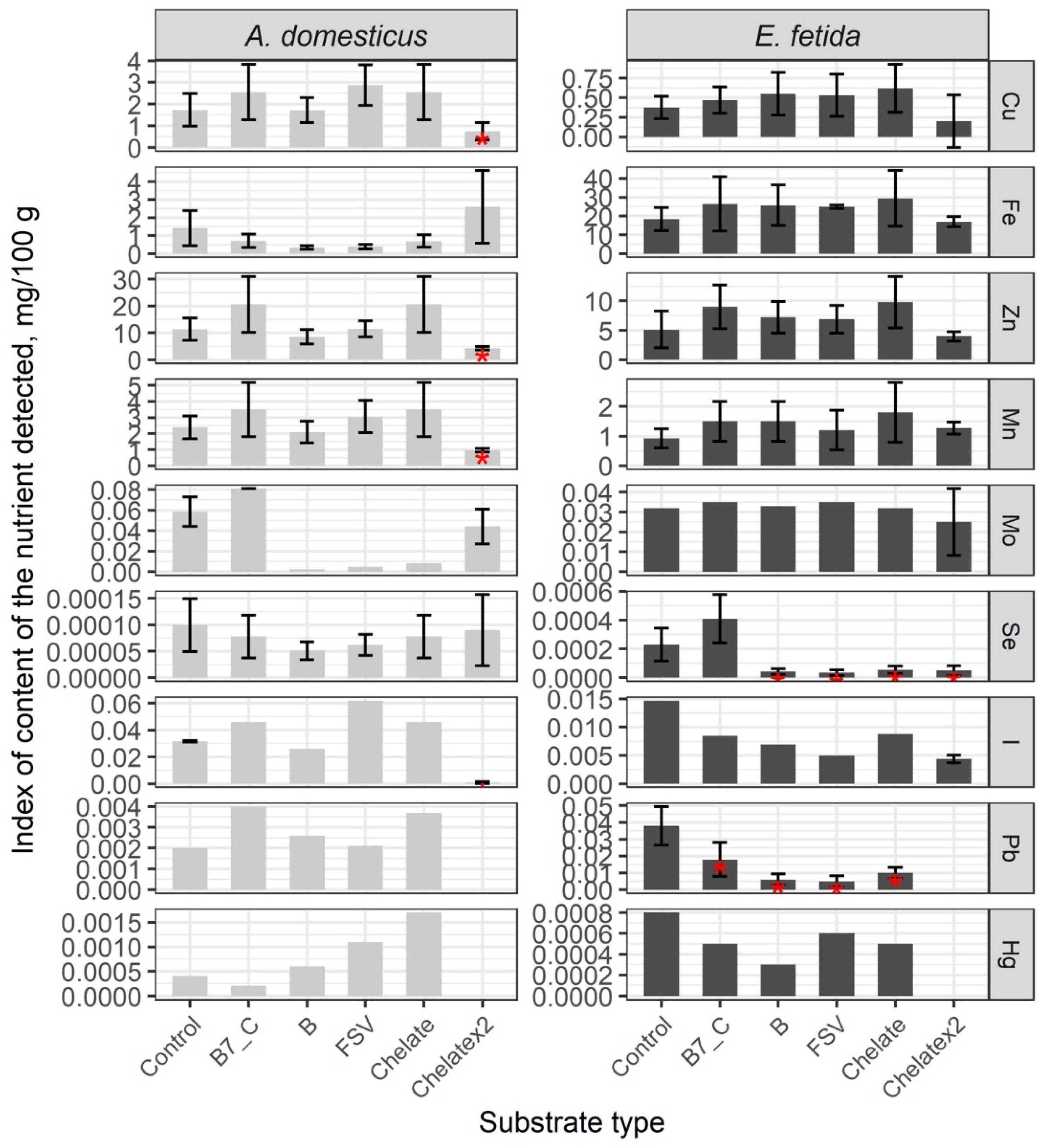 Insects 16 00632 g005