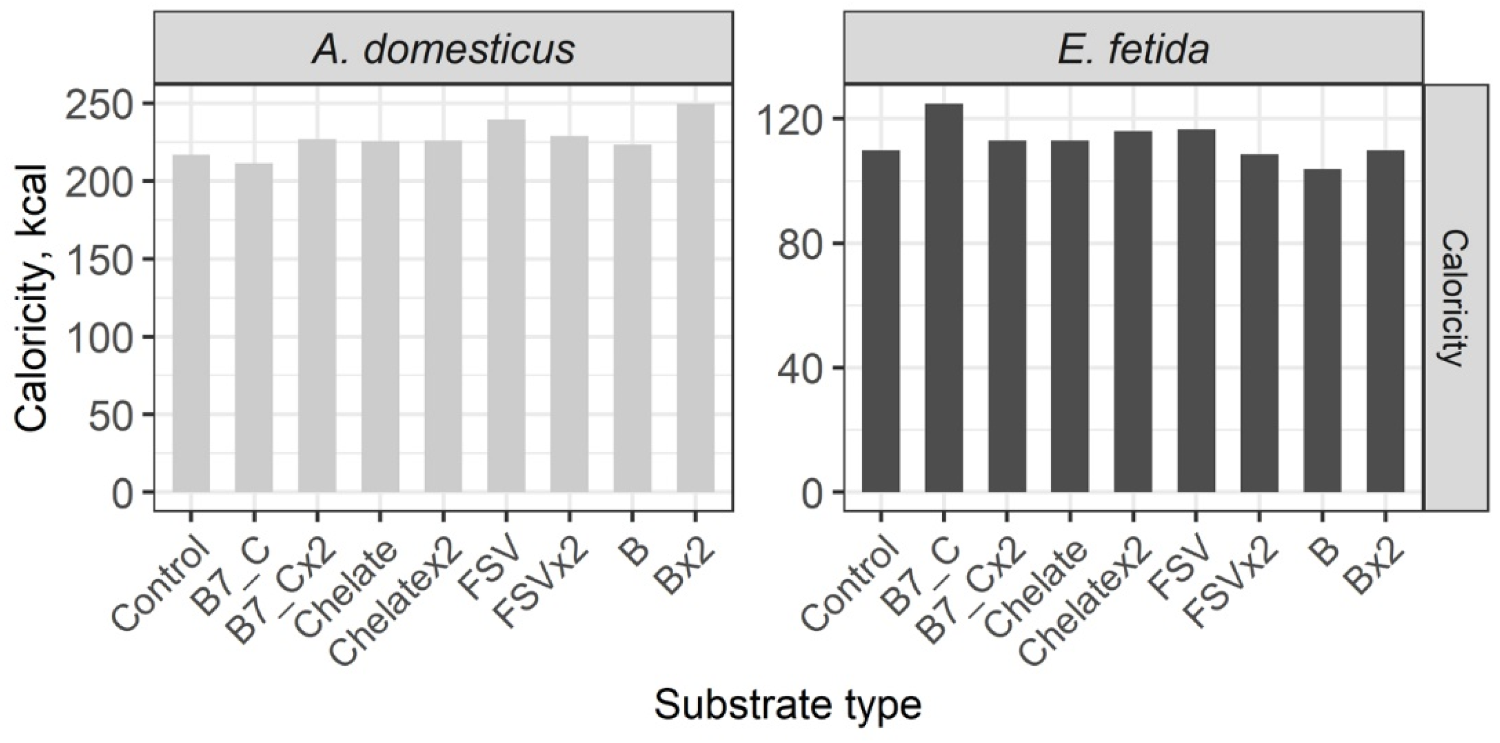 Insects 16 00632 g007