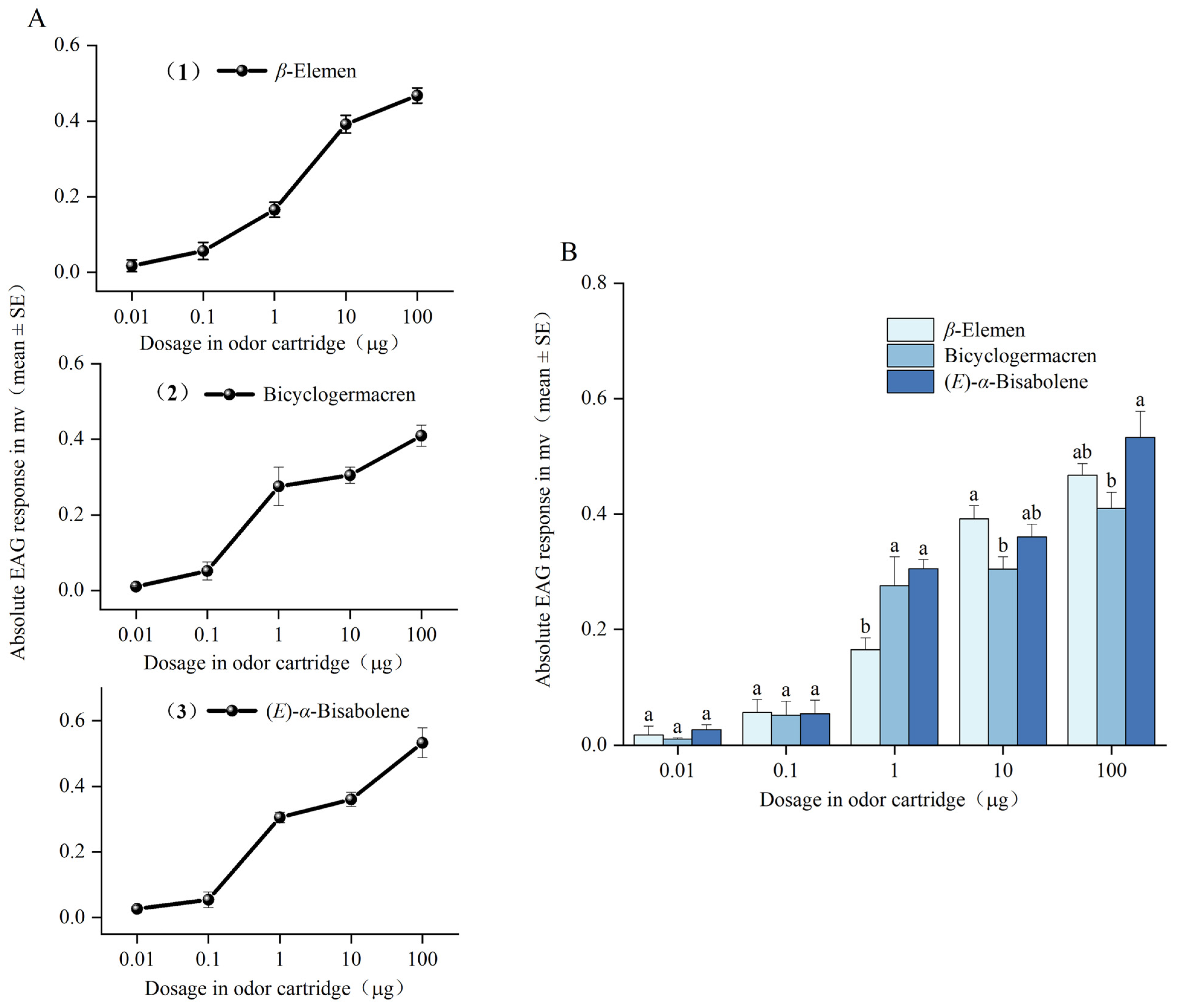 Insects 16 00633 g002
