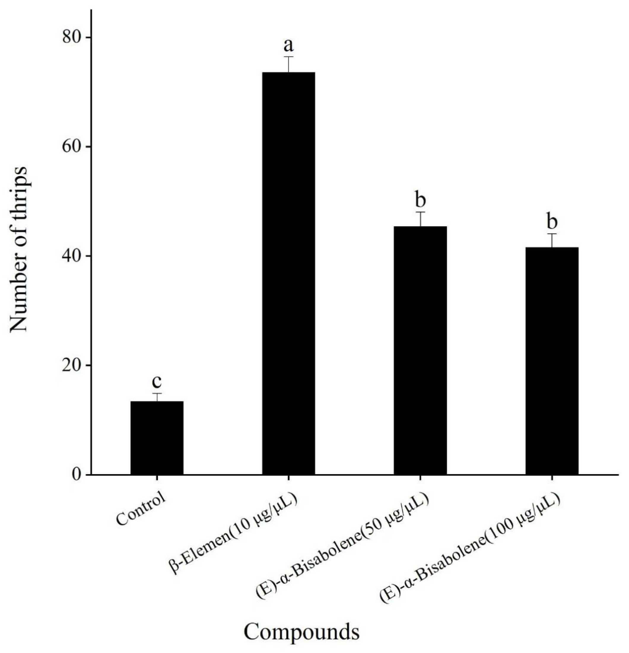 Insects 16 00633 g004