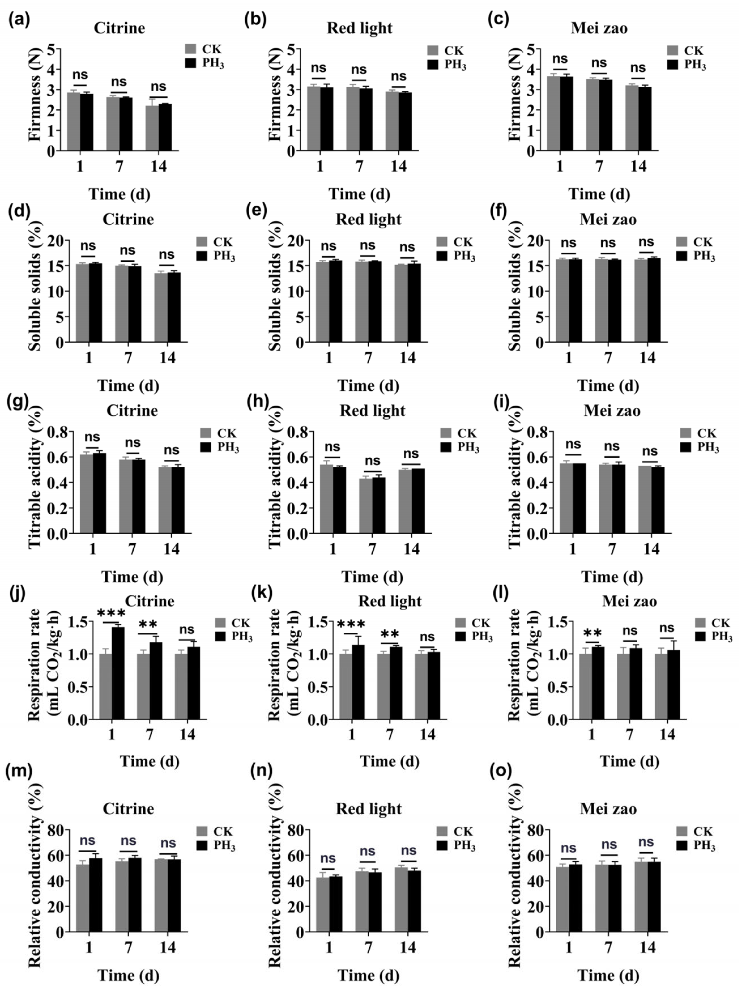 Insects 16 00635 g003