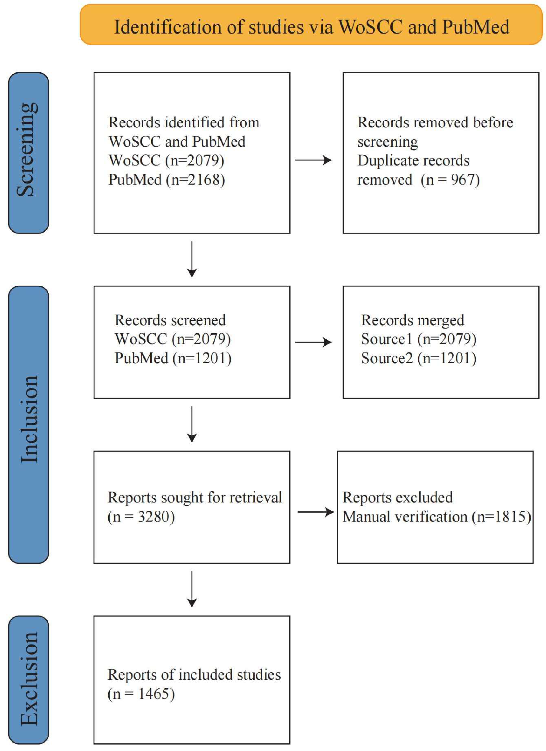 Trends and Emerging Hotspots in Toxicology of Chironomids: A