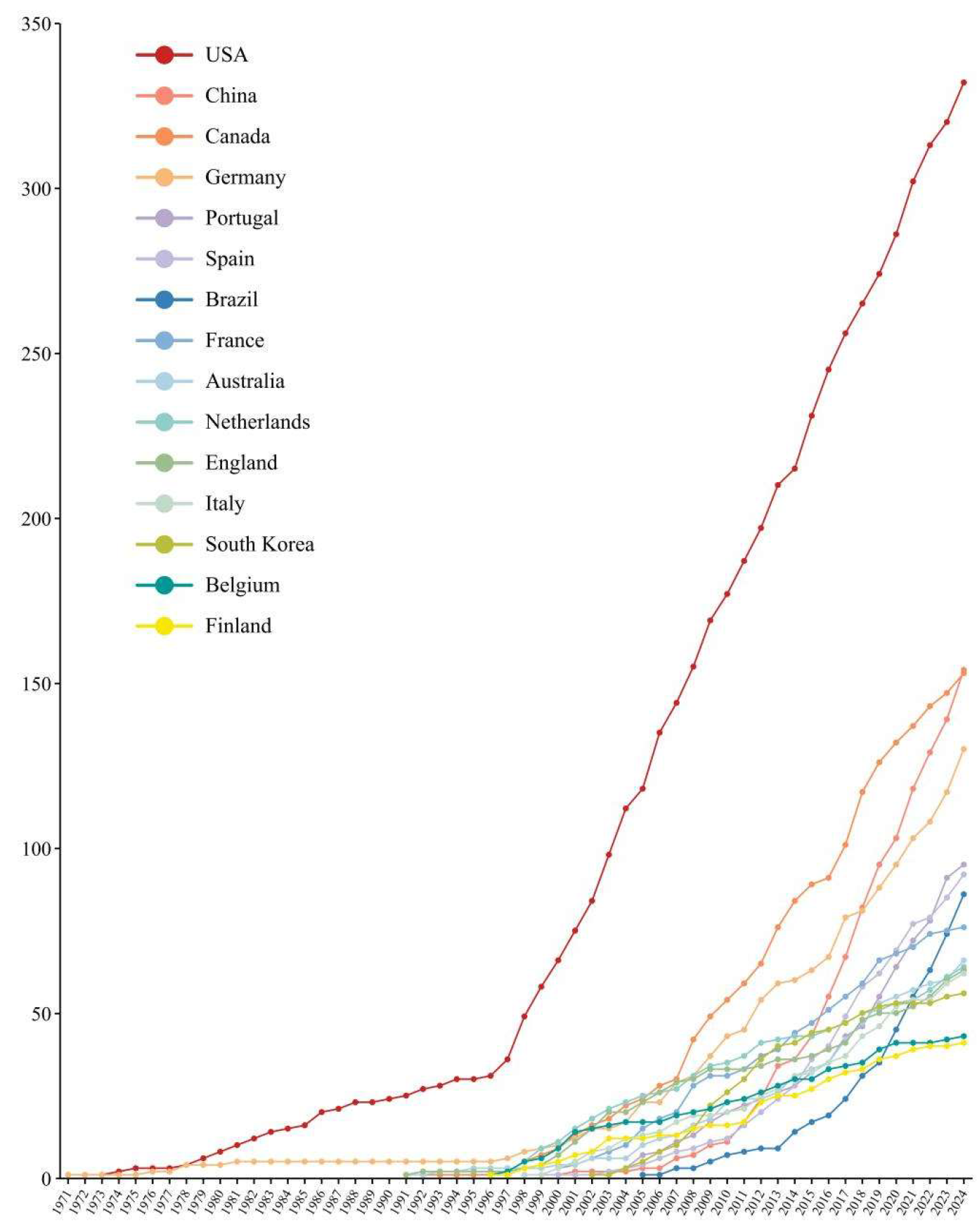 Insects 16 00639 g004