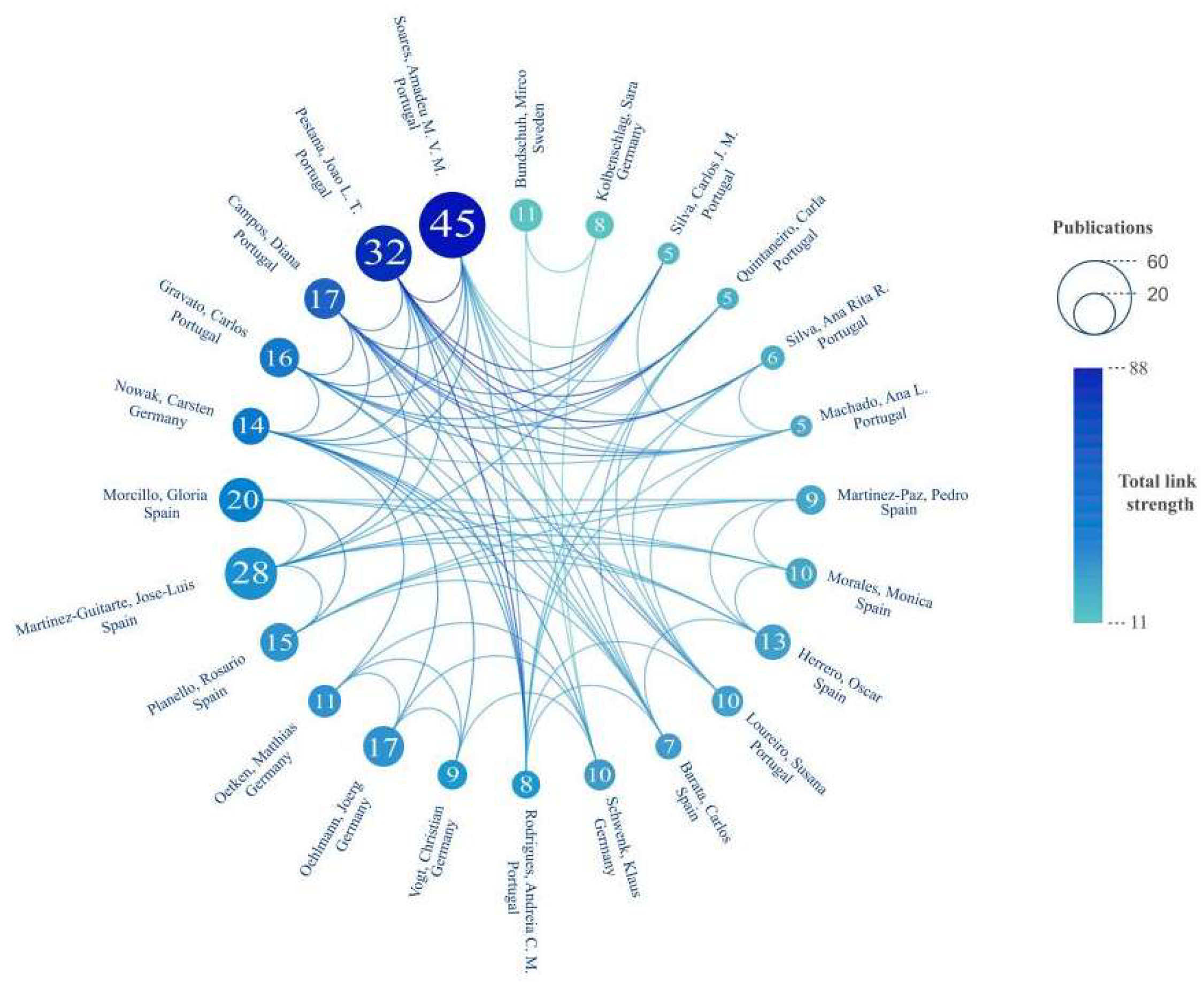 Insects 16 00639 g006
