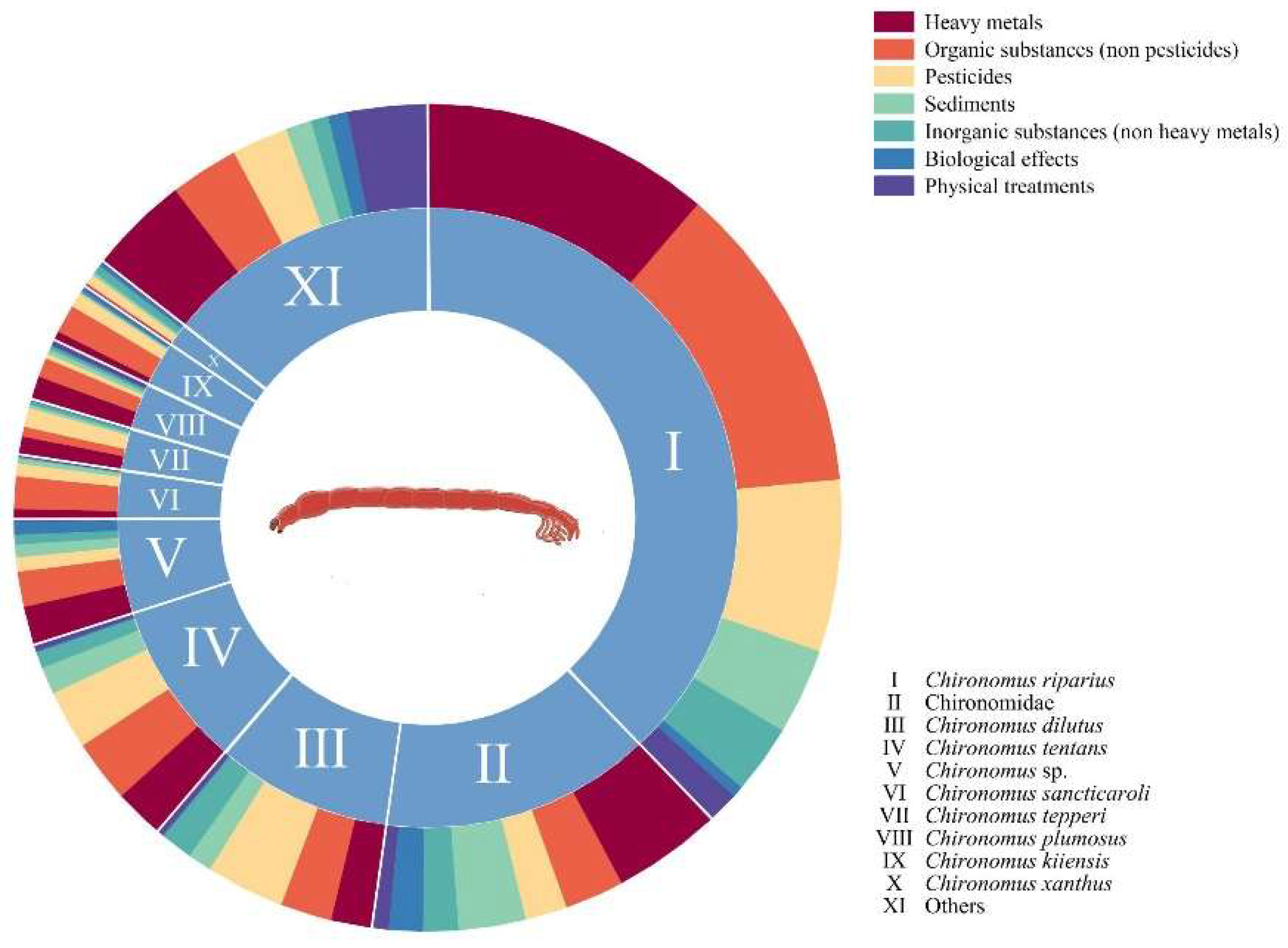 Insects 16 00639 g008