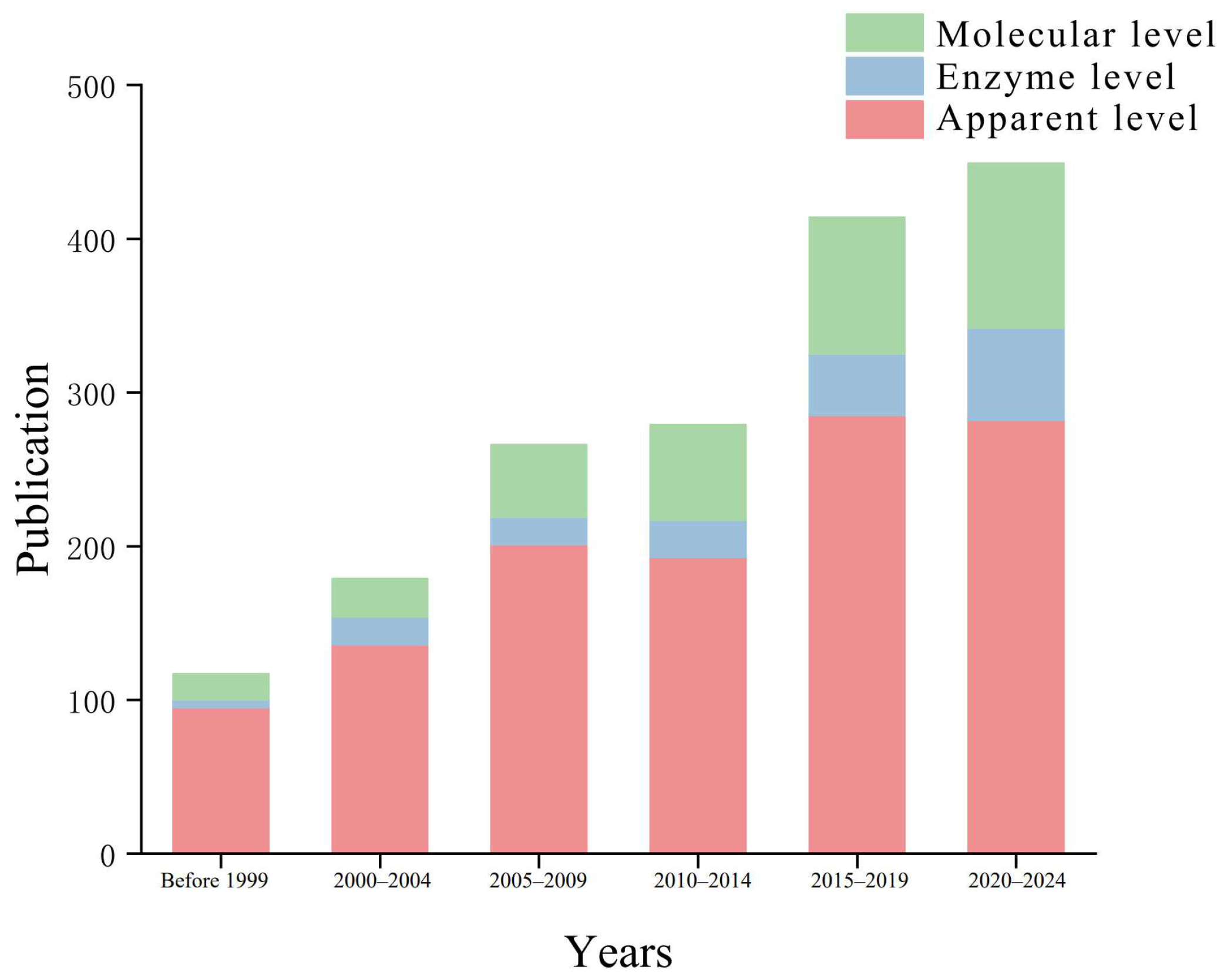 Insects 16 00639 g009