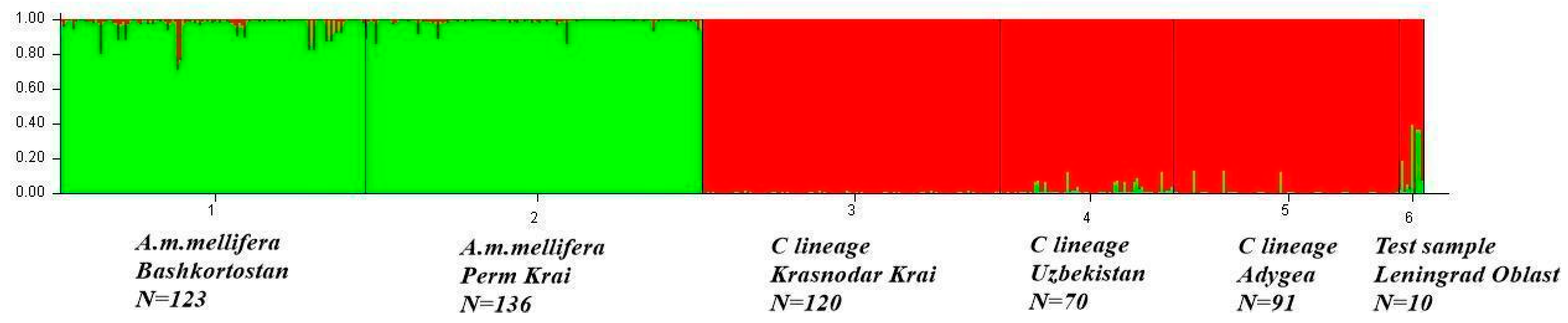 Insects 16 00641 g003