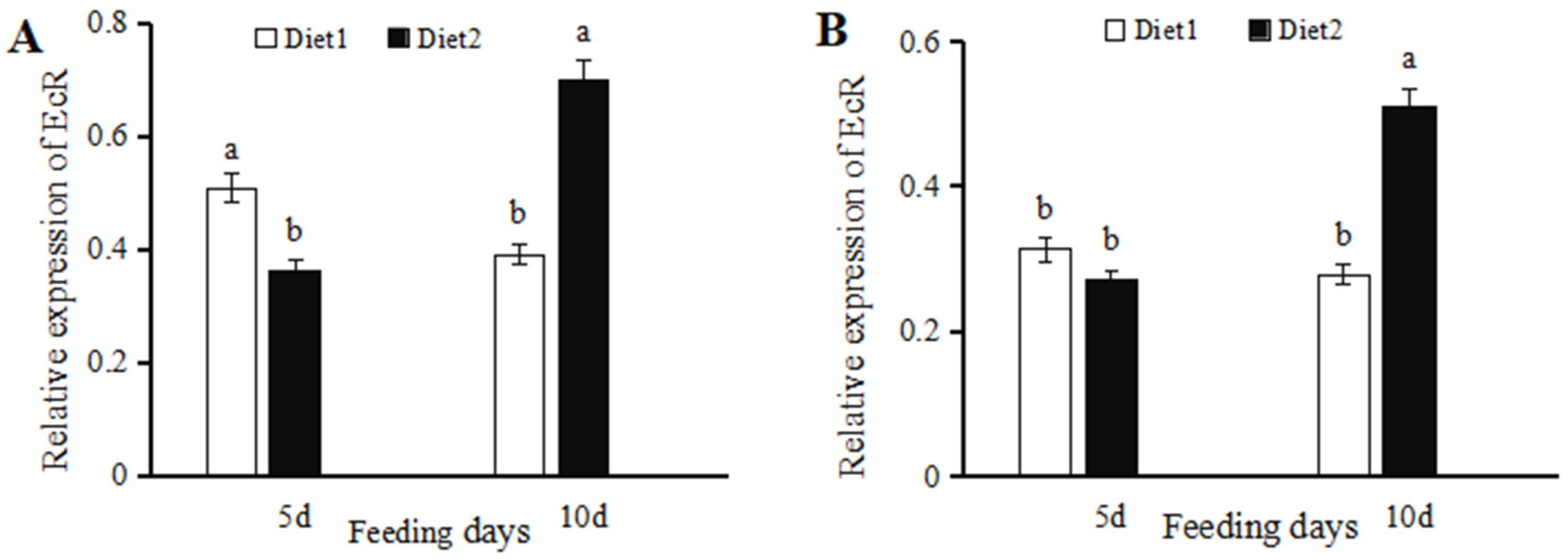 Insects 16 00643 g001