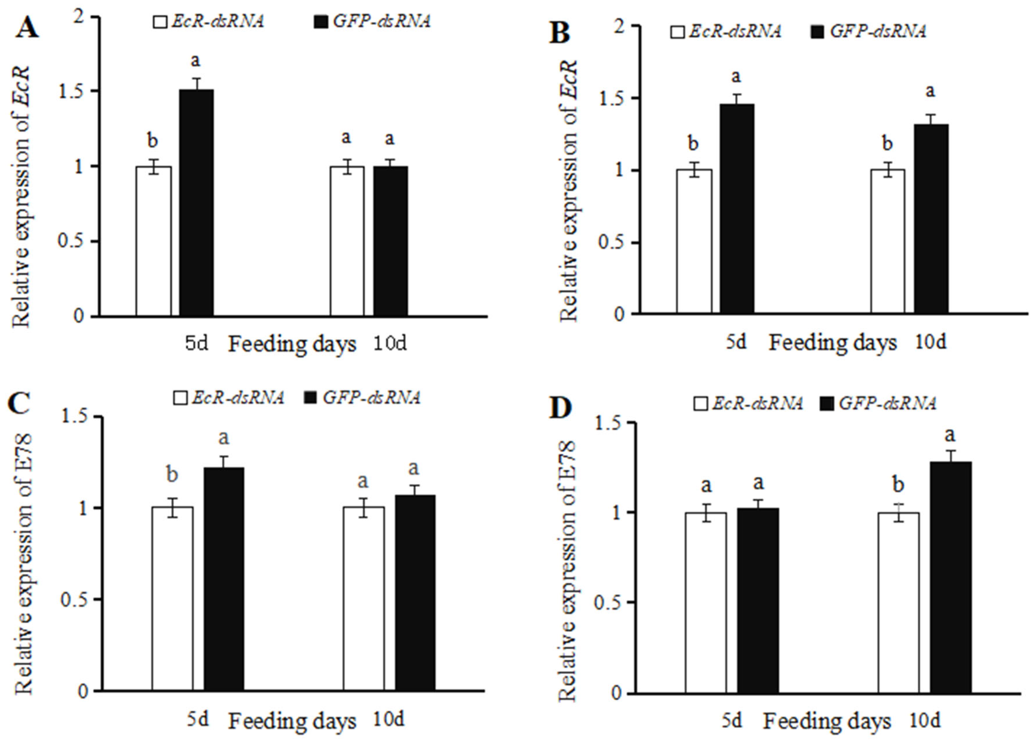 Insects 16 00643 g002