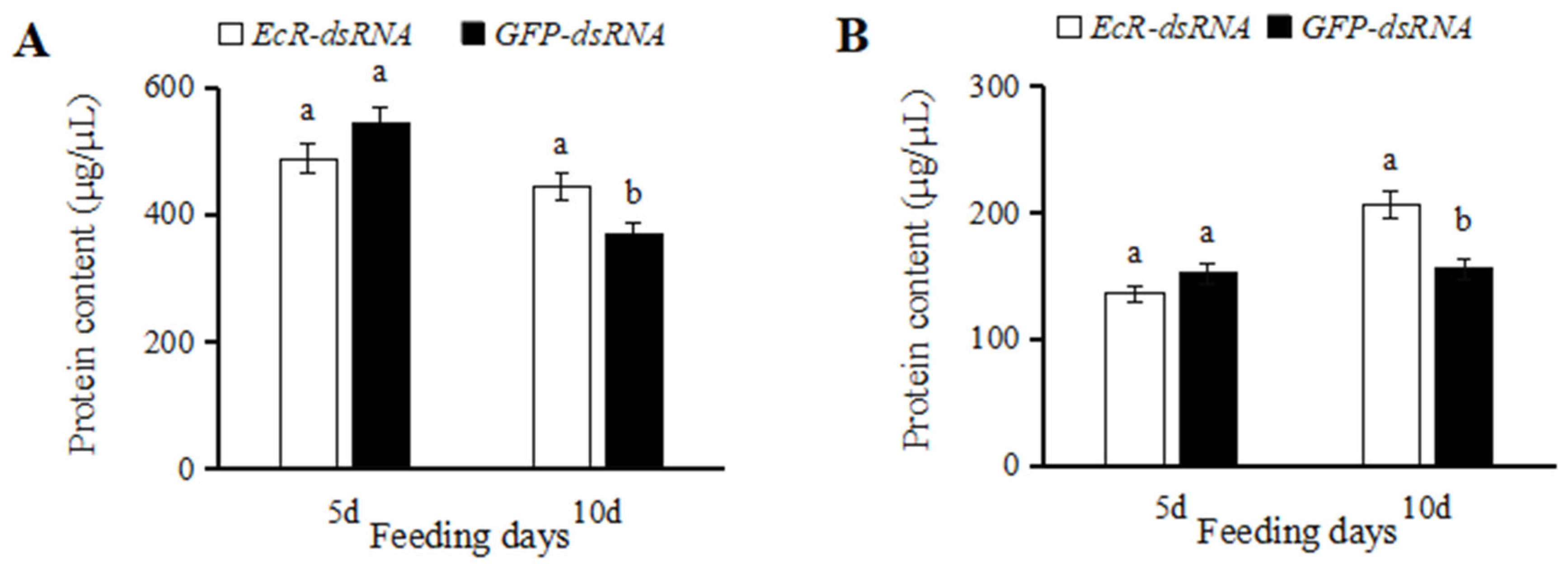 Insects 16 00643 g005