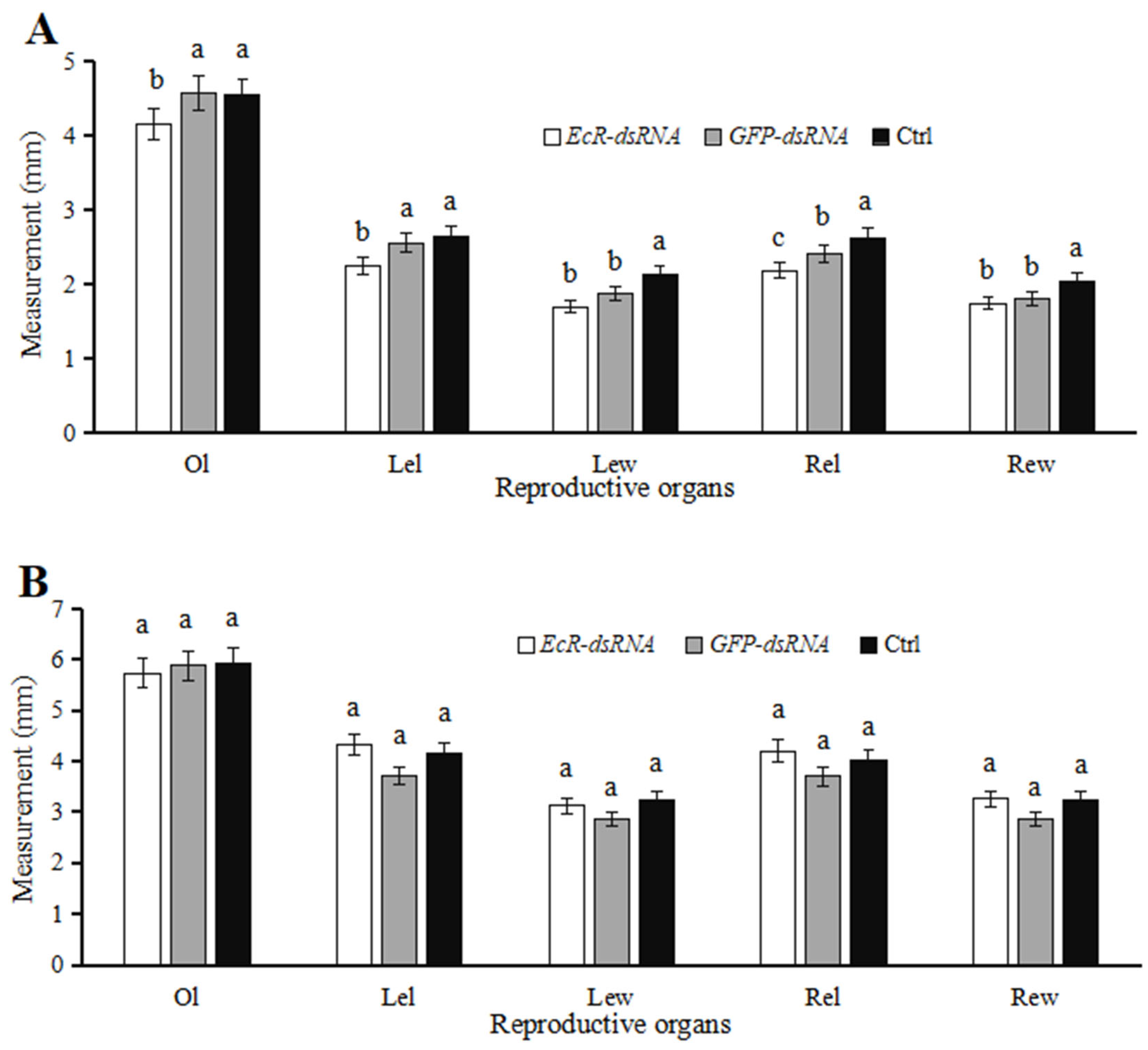 Insects 16 00643 g006