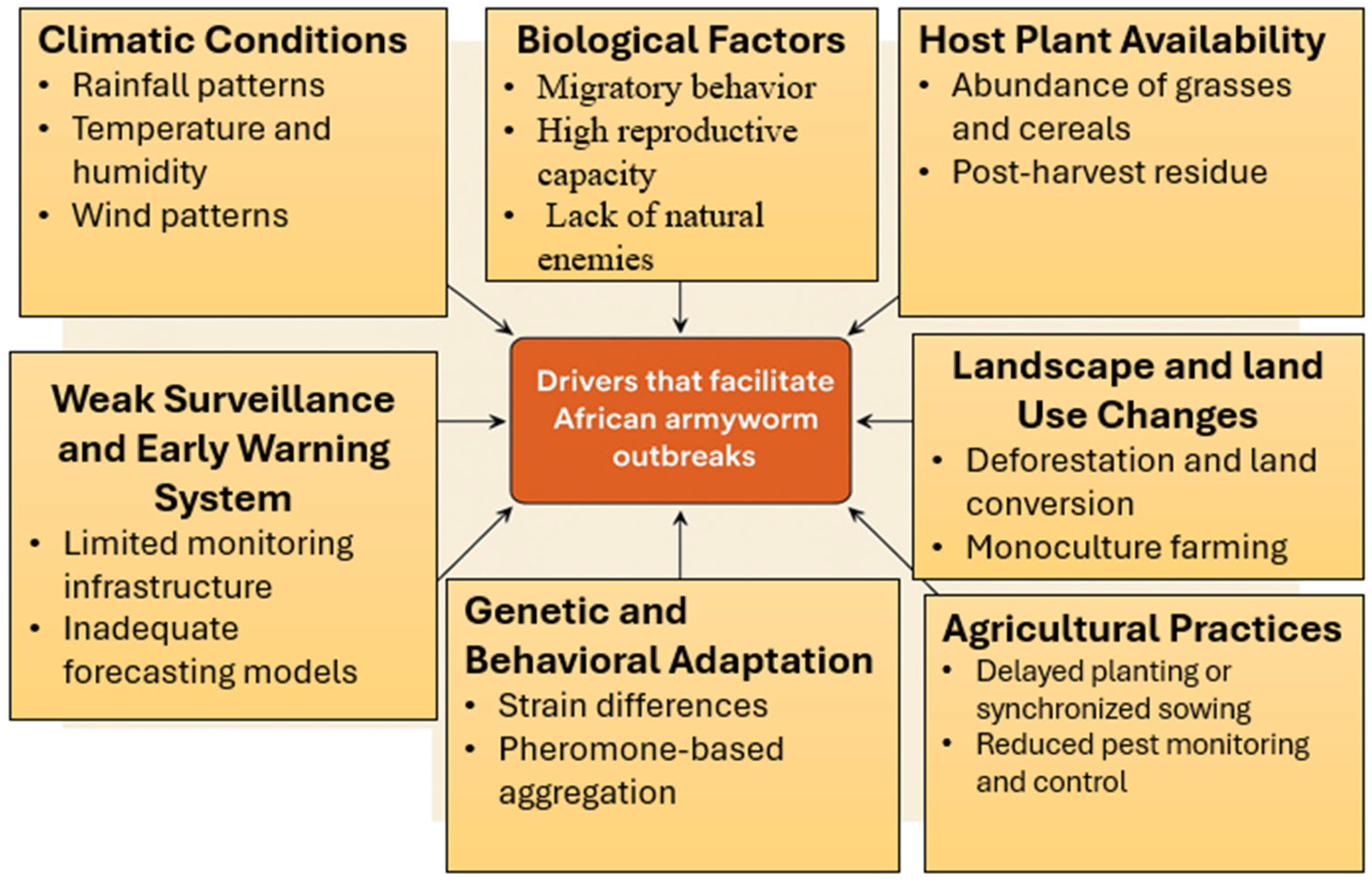 Insects 16 00645 g003