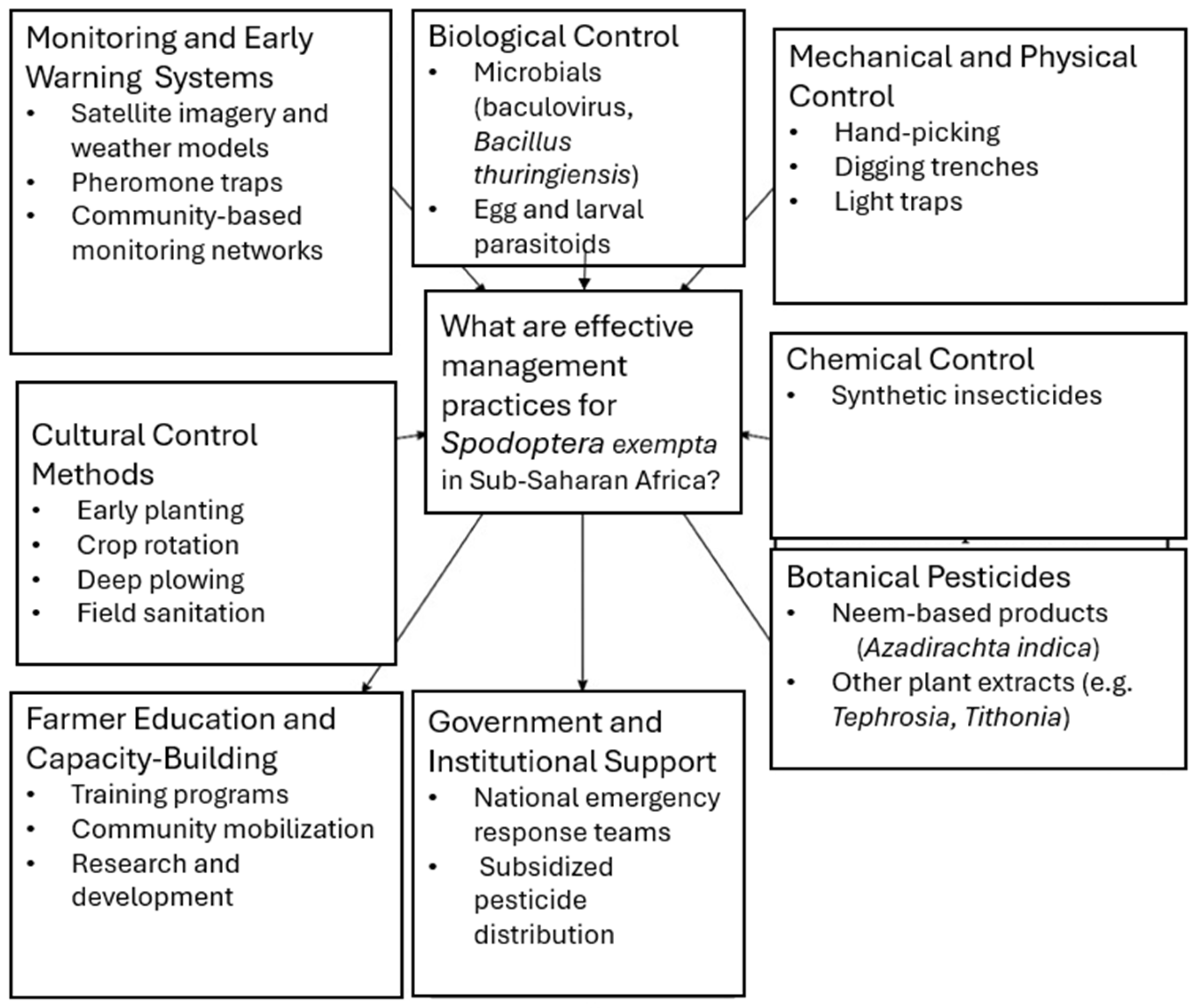 Insects 16 00645 g004