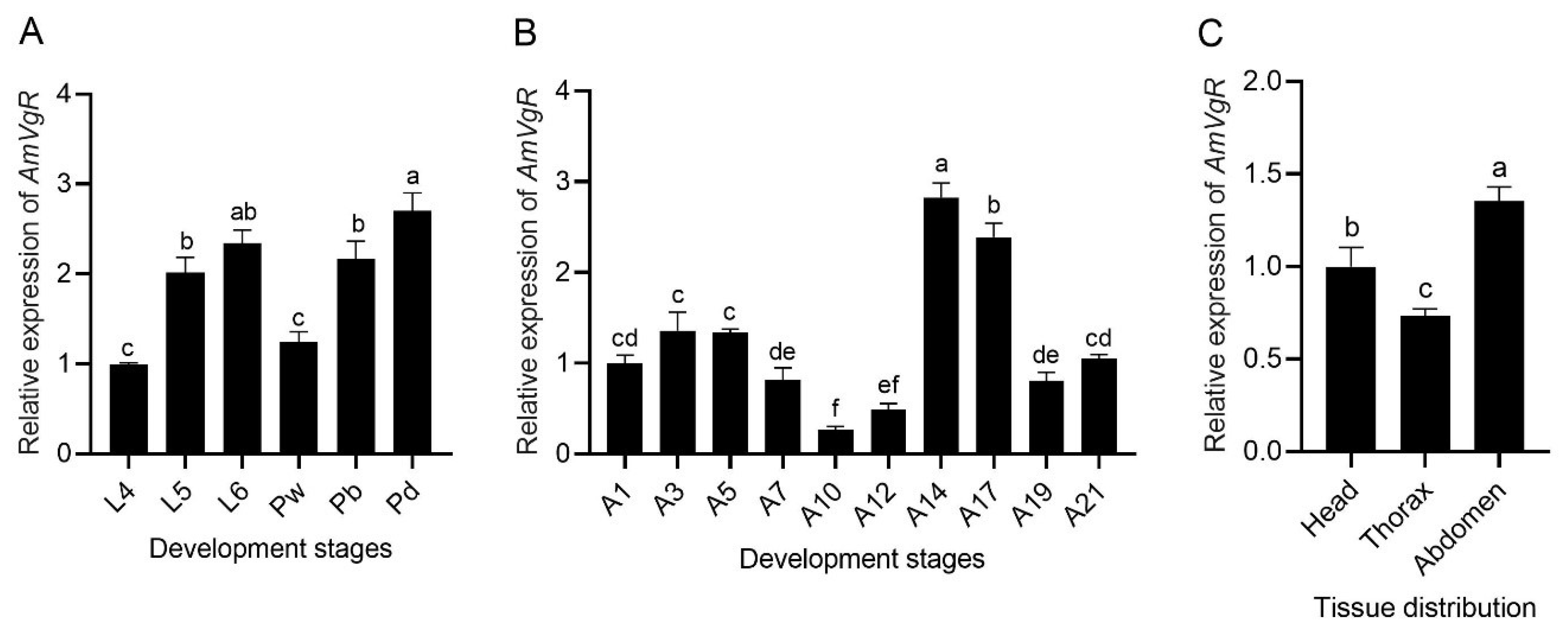 Insects 16 00650 g003