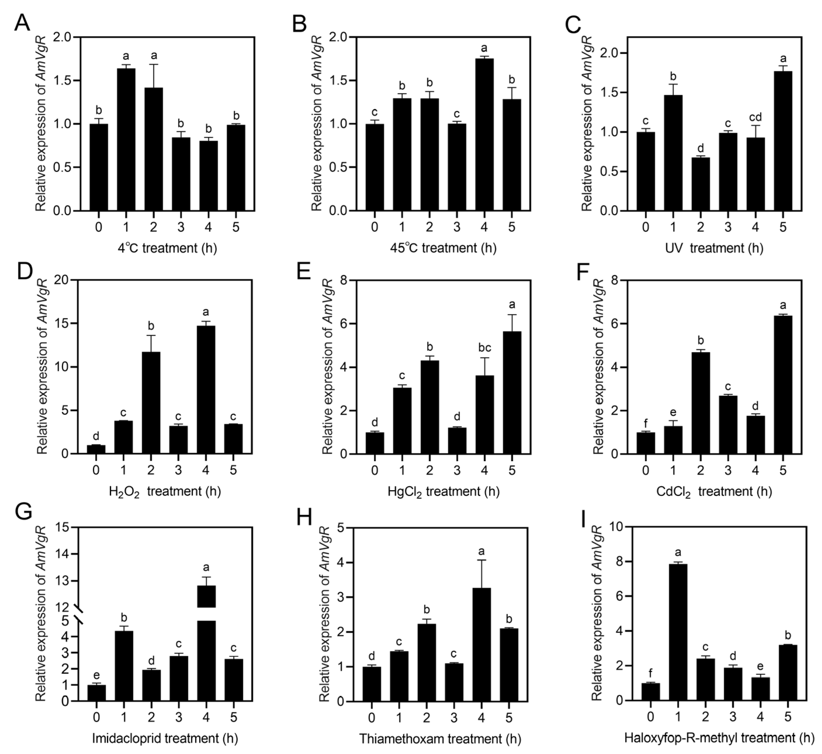 Insects 16 00650 g004
