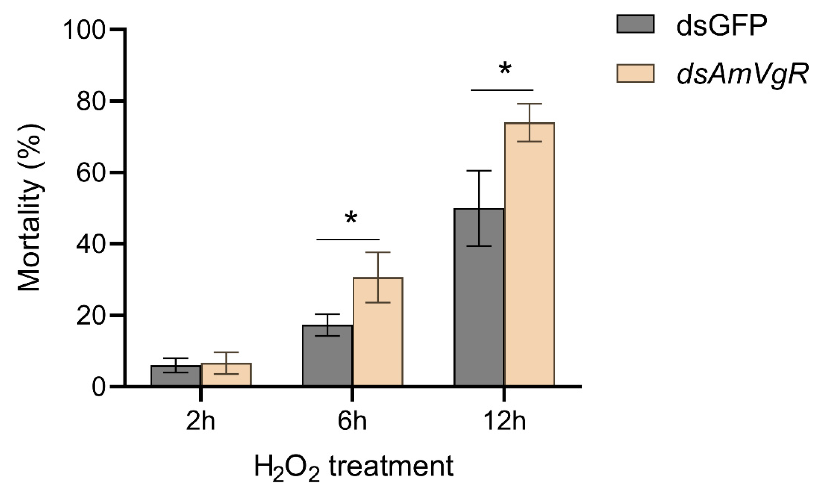 Insects 16 00650 g008
