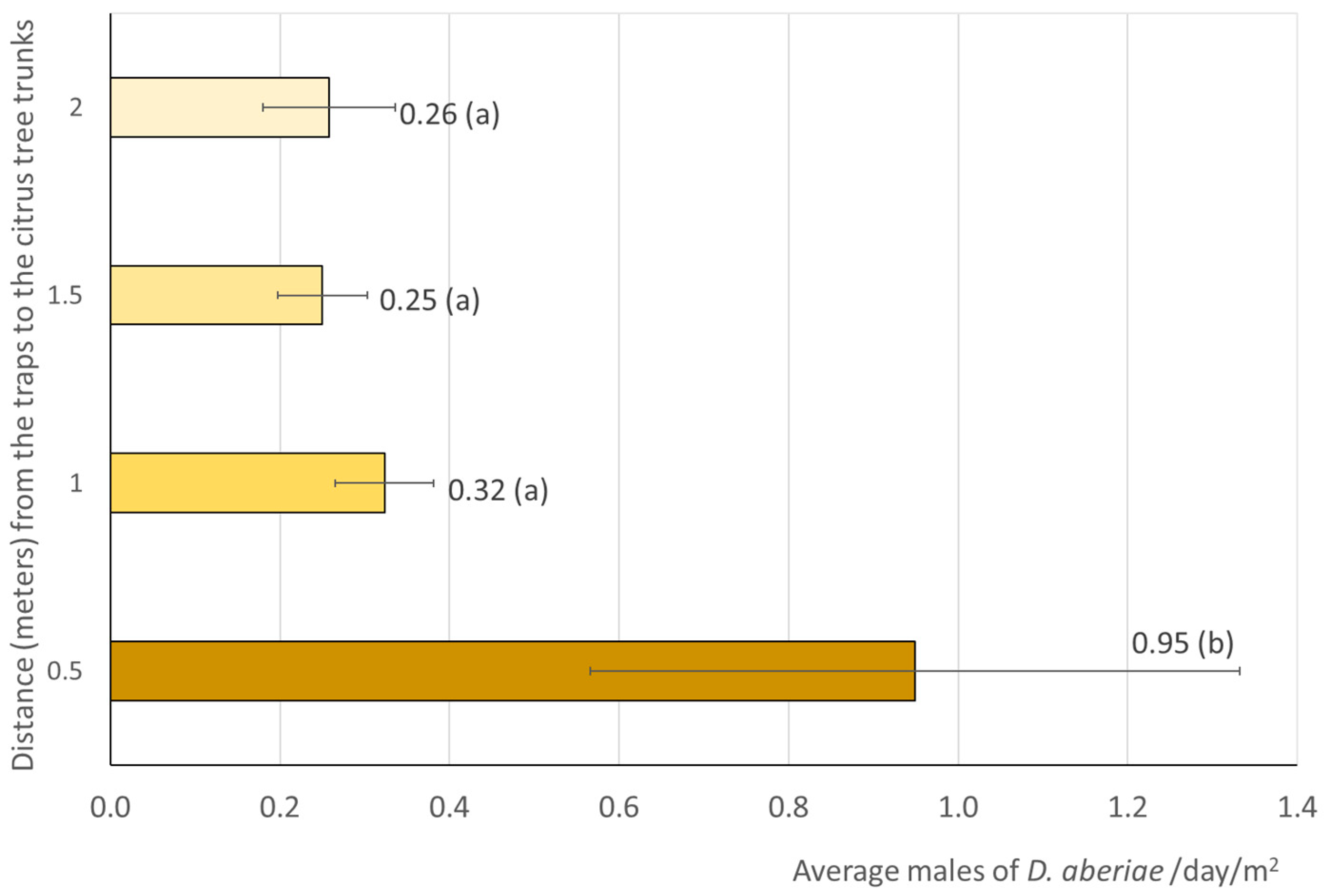 Insects 16 00651 g002