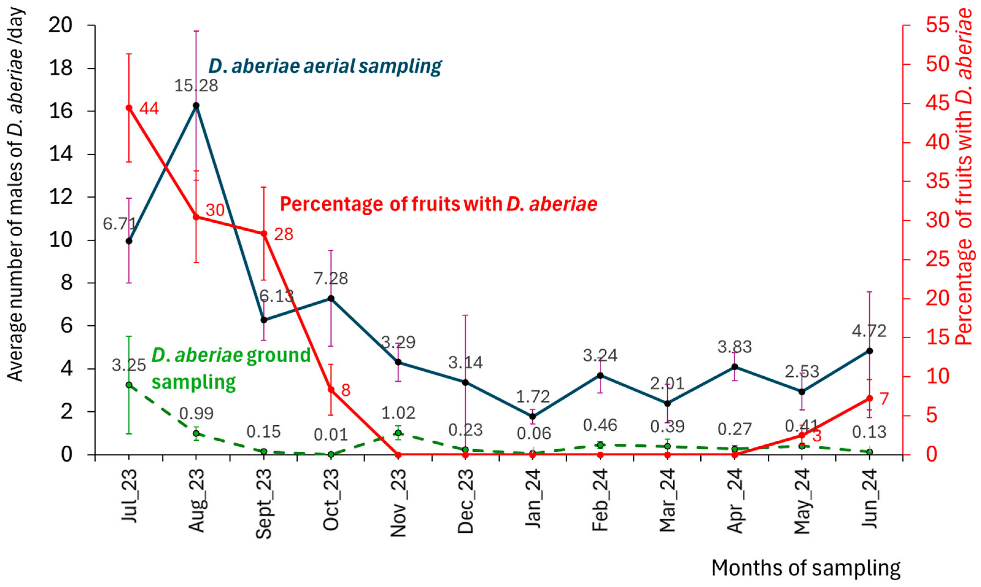 Insects 16 00651 g003
