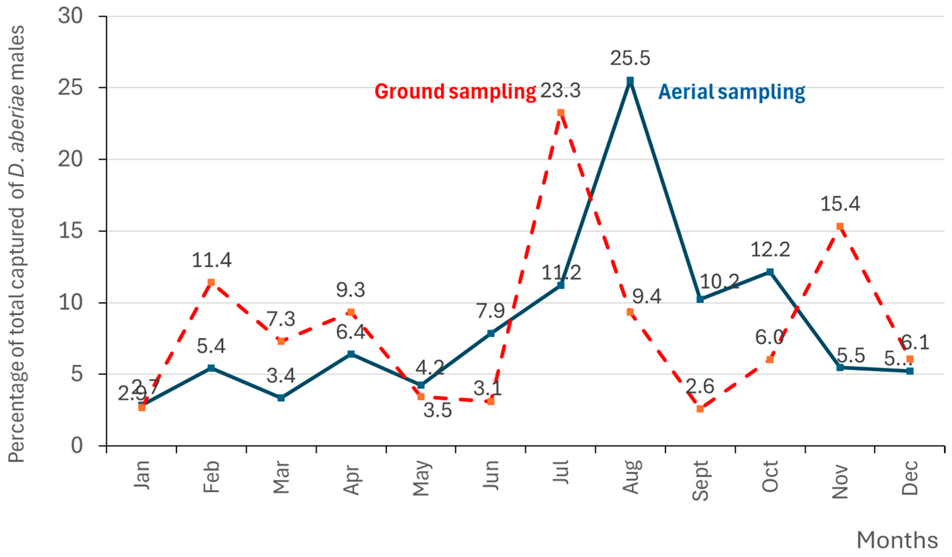 Insects 16 00651 g004