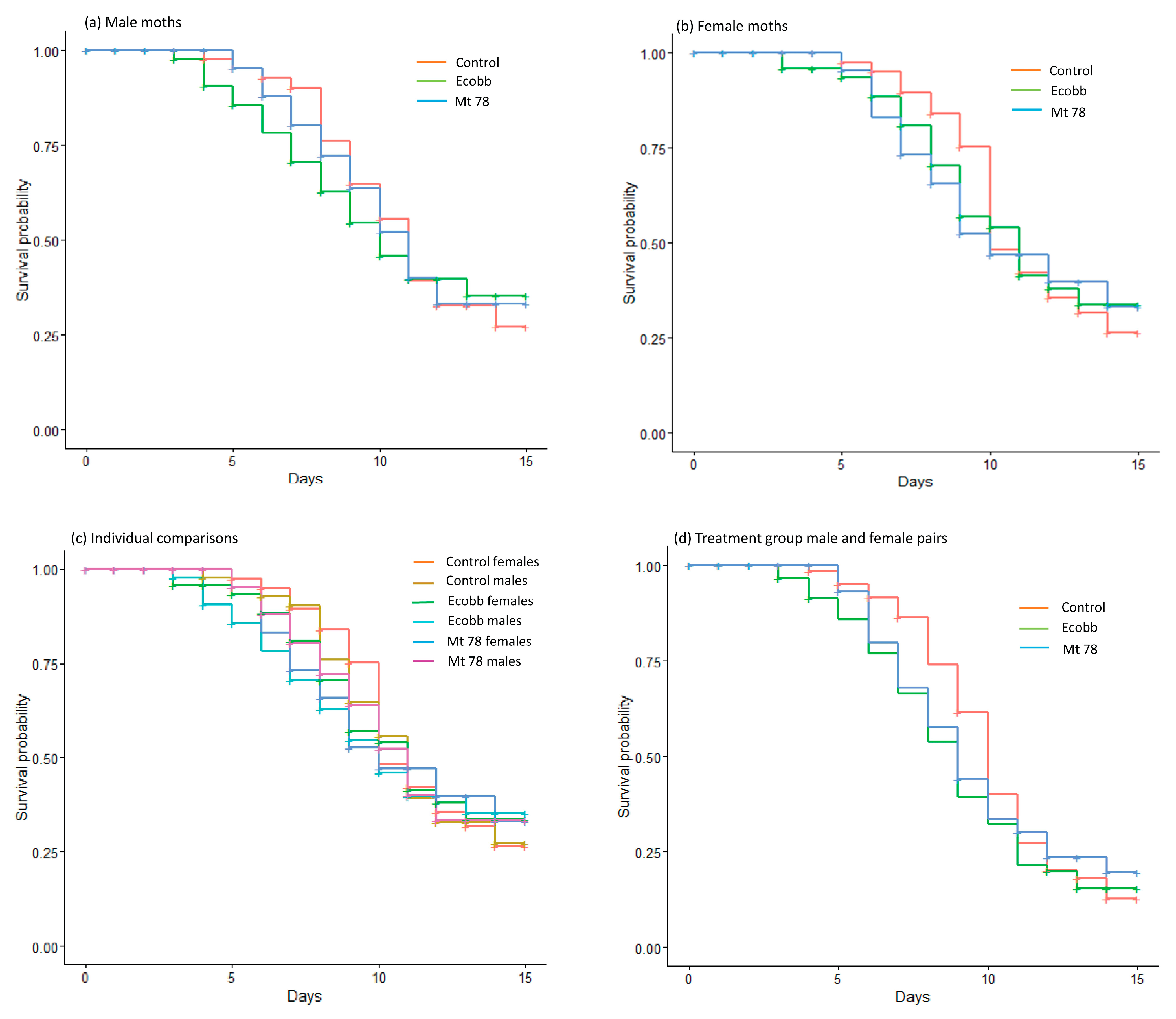Insects 16 00656 g001
