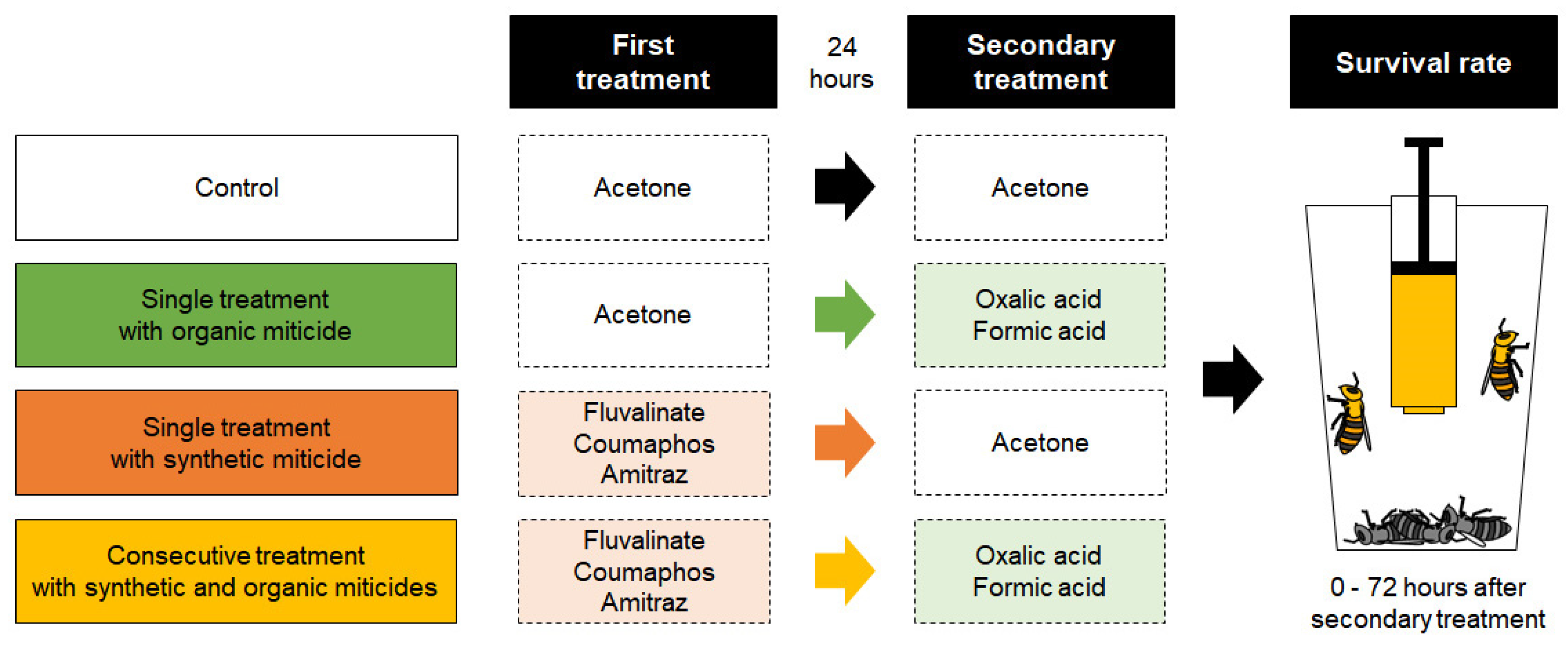 Insects 16 00657 g001