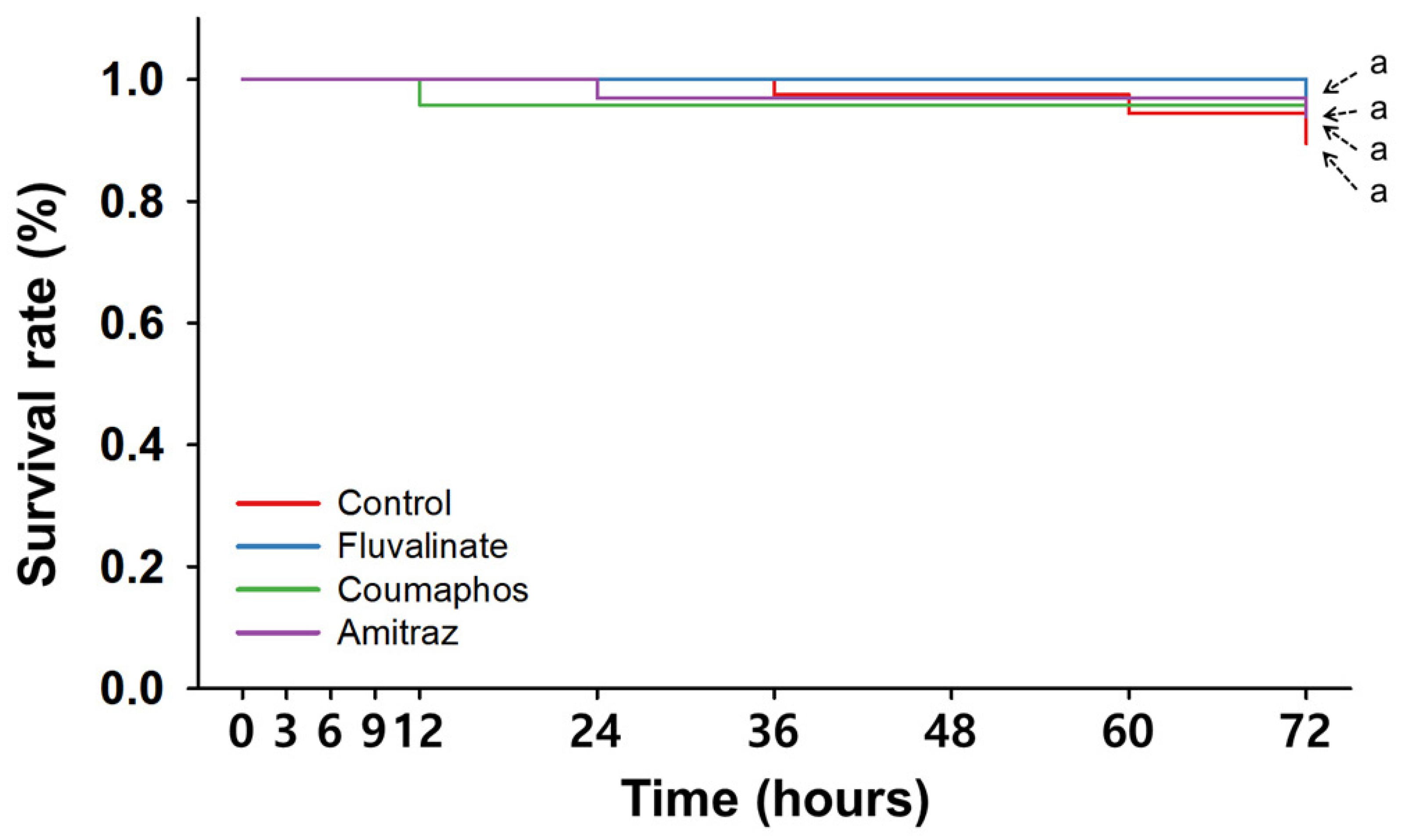 Insects 16 00657 g002