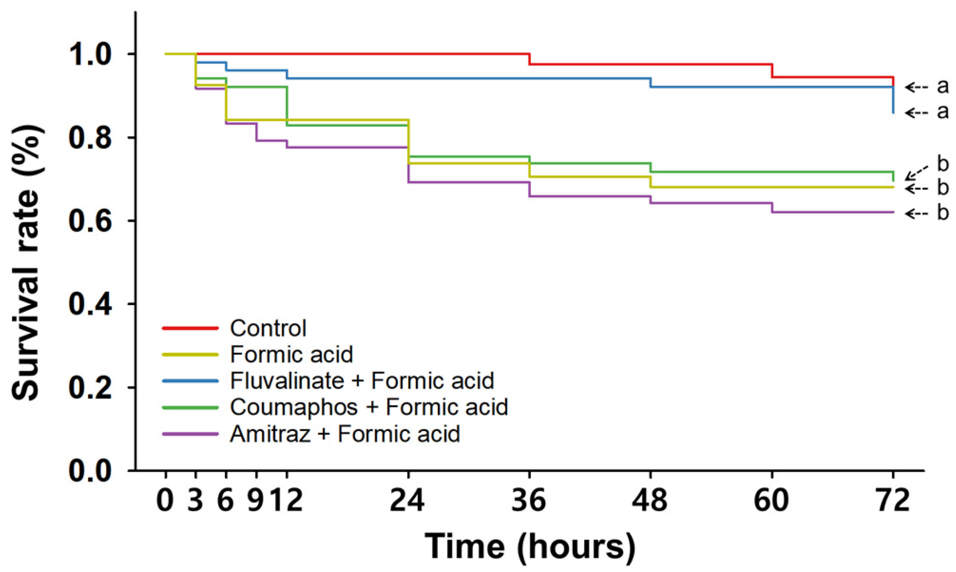 Insects 16 00657 g005