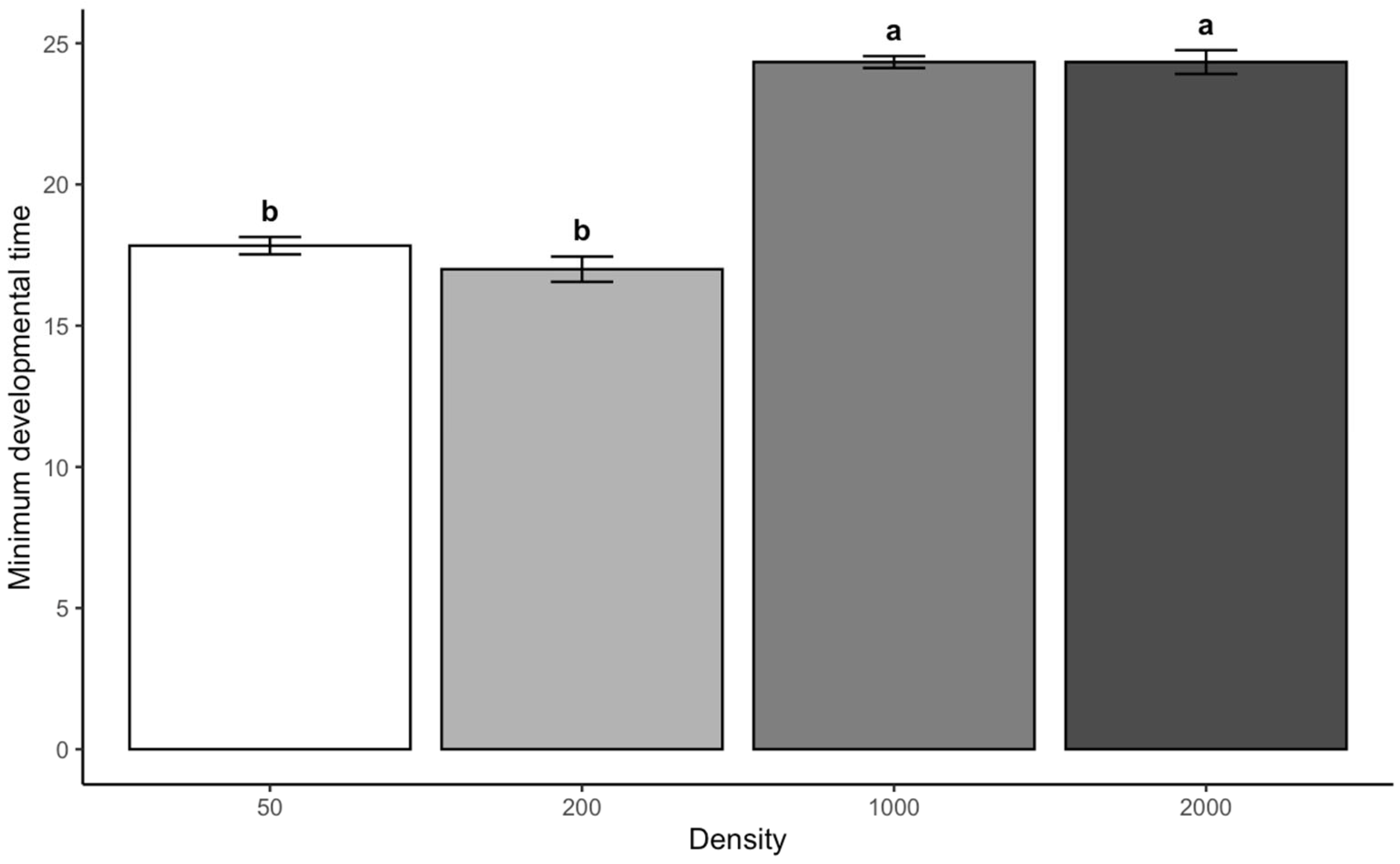 Insects 16 00660 g002