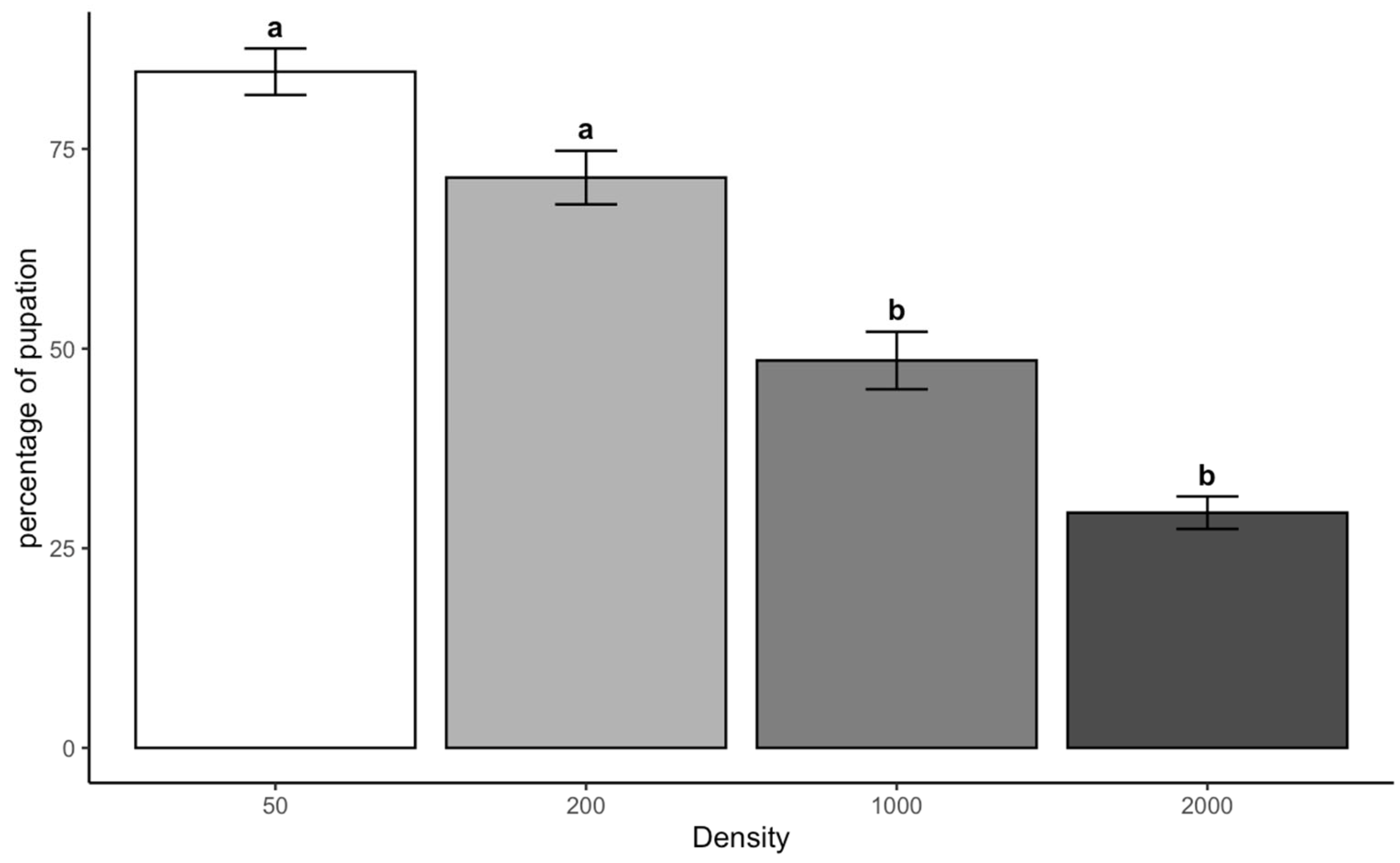 Insects 16 00660 g004
