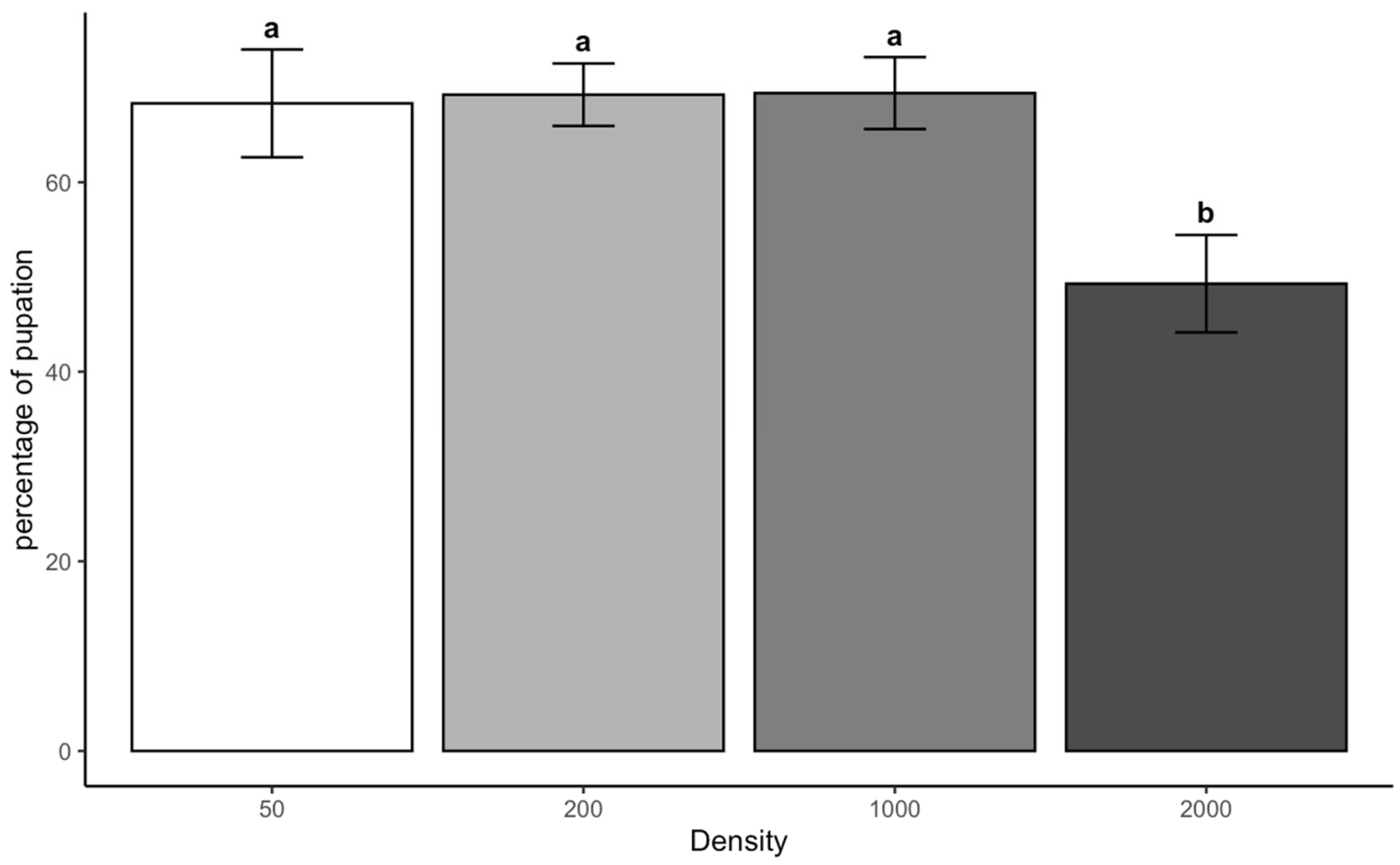 Insects 16 00660 g005