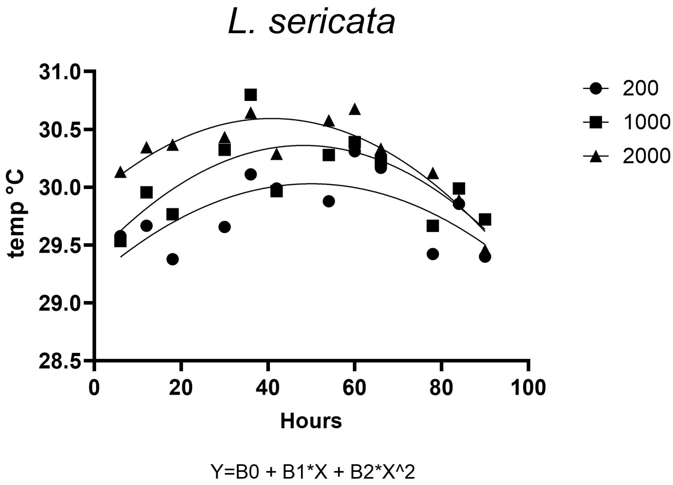 Insects 16 00660 g017