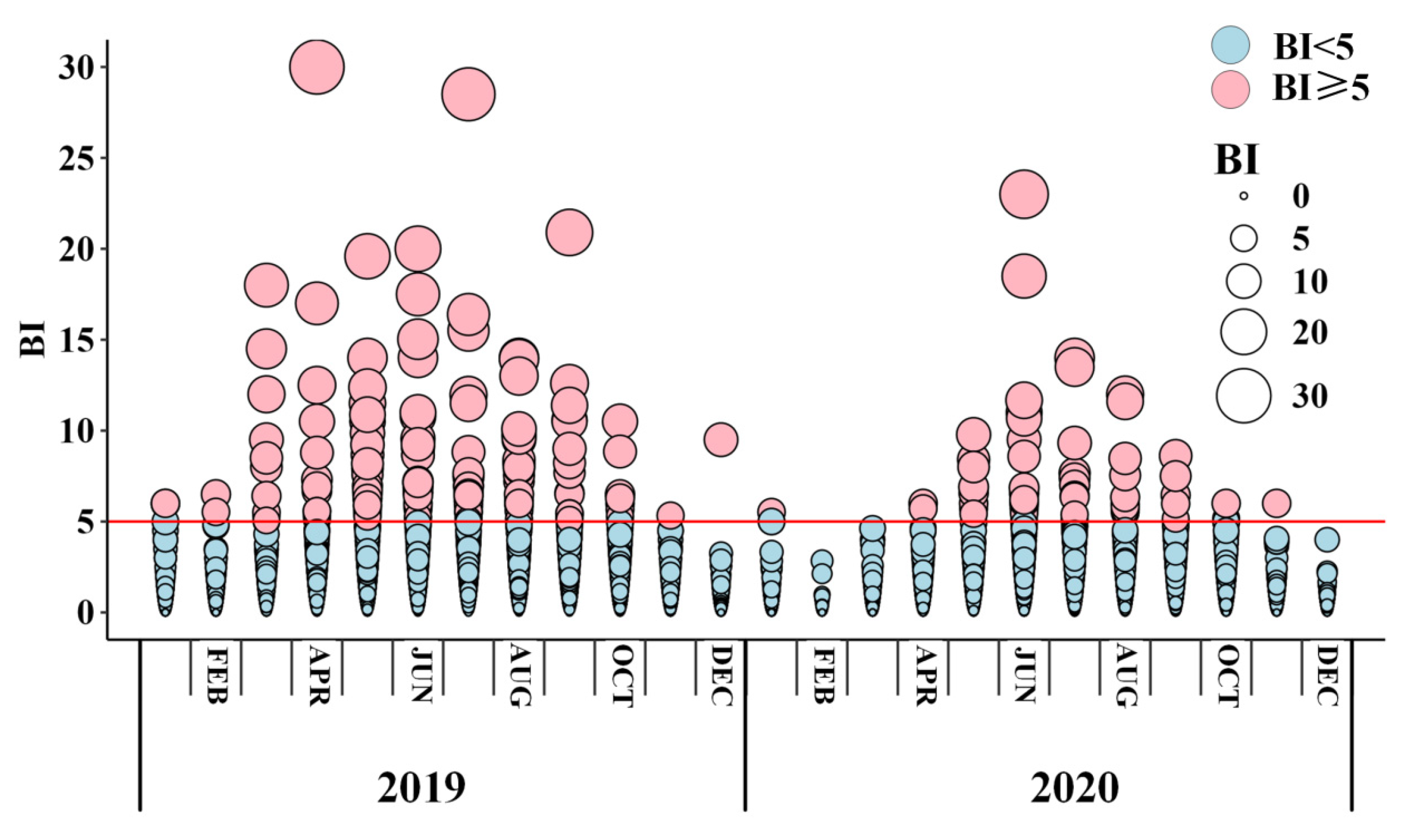 Insects 16 00661 g002