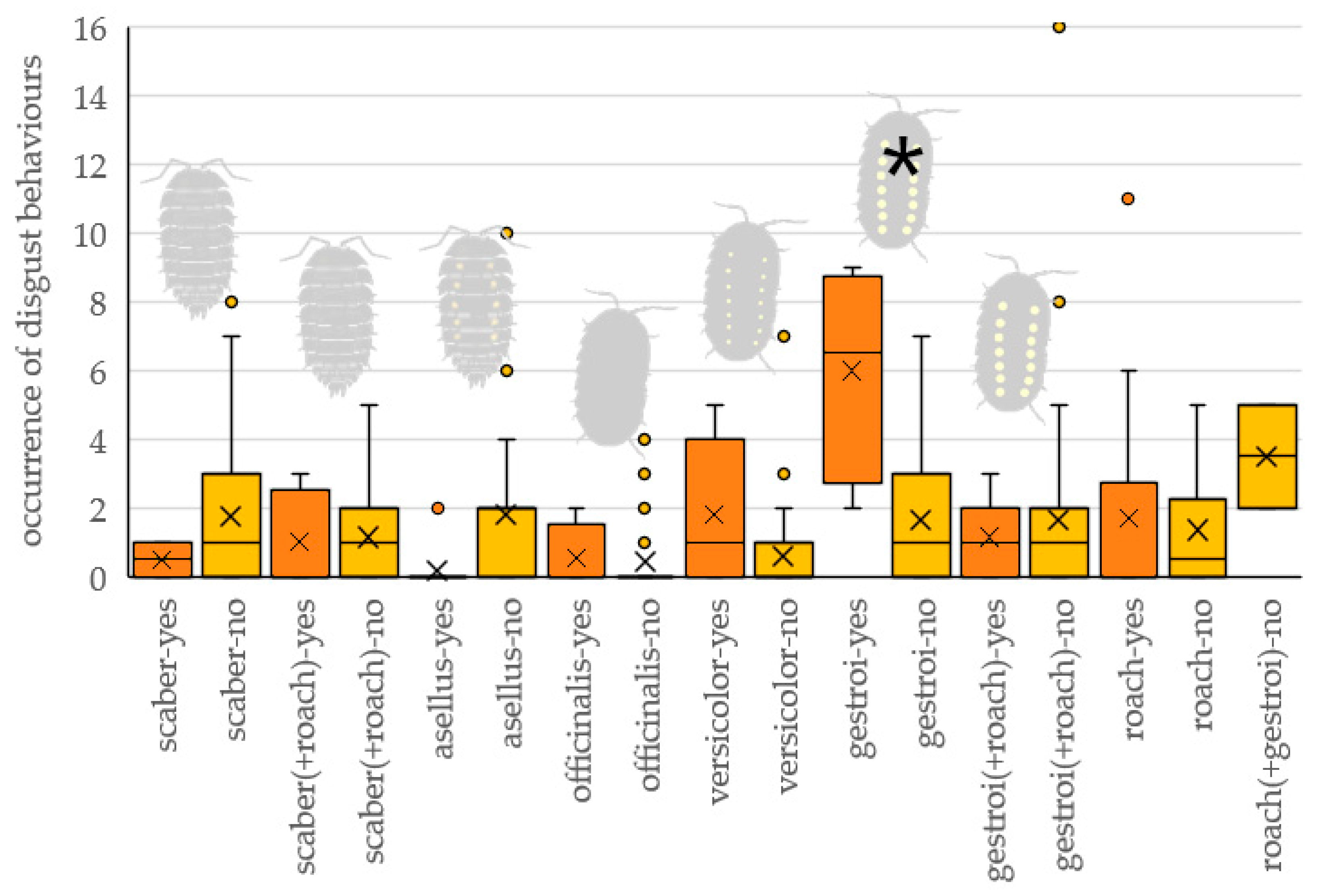 Insects 16 00662 g004