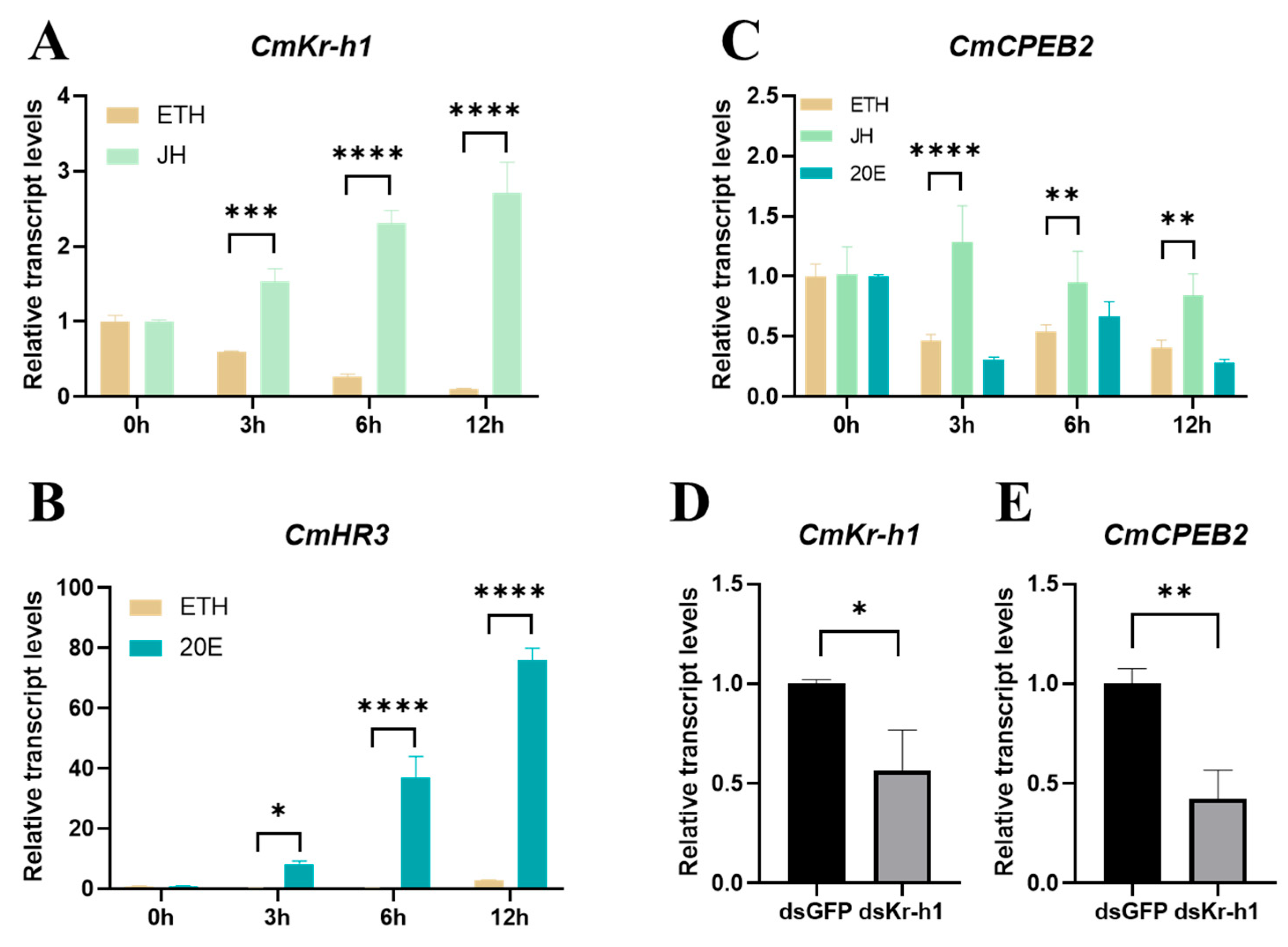 Insects 16 00666 g005 Insects 16 00666 g005