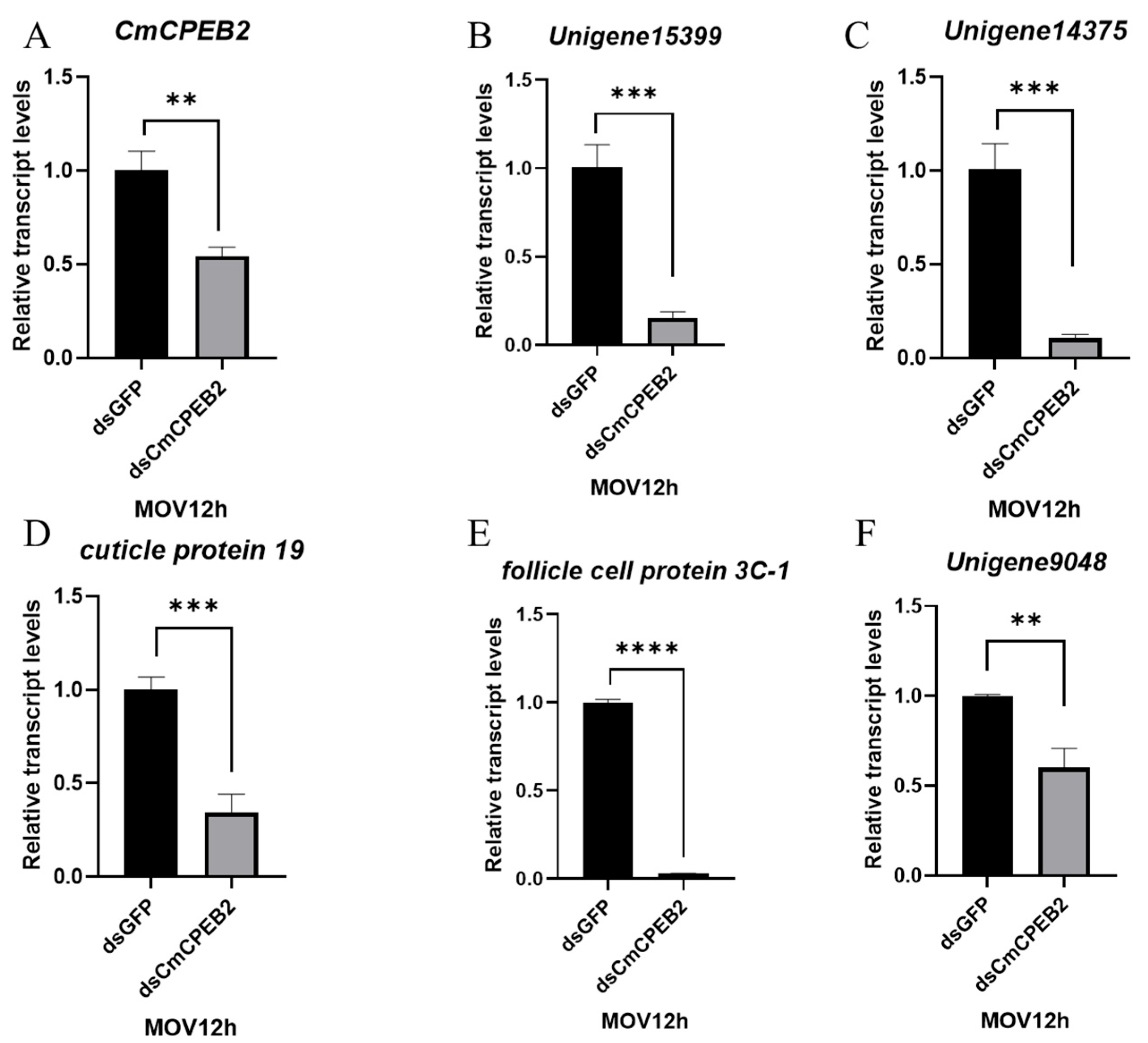 Insects 16 00666 g007 Insects 16 00666 g007