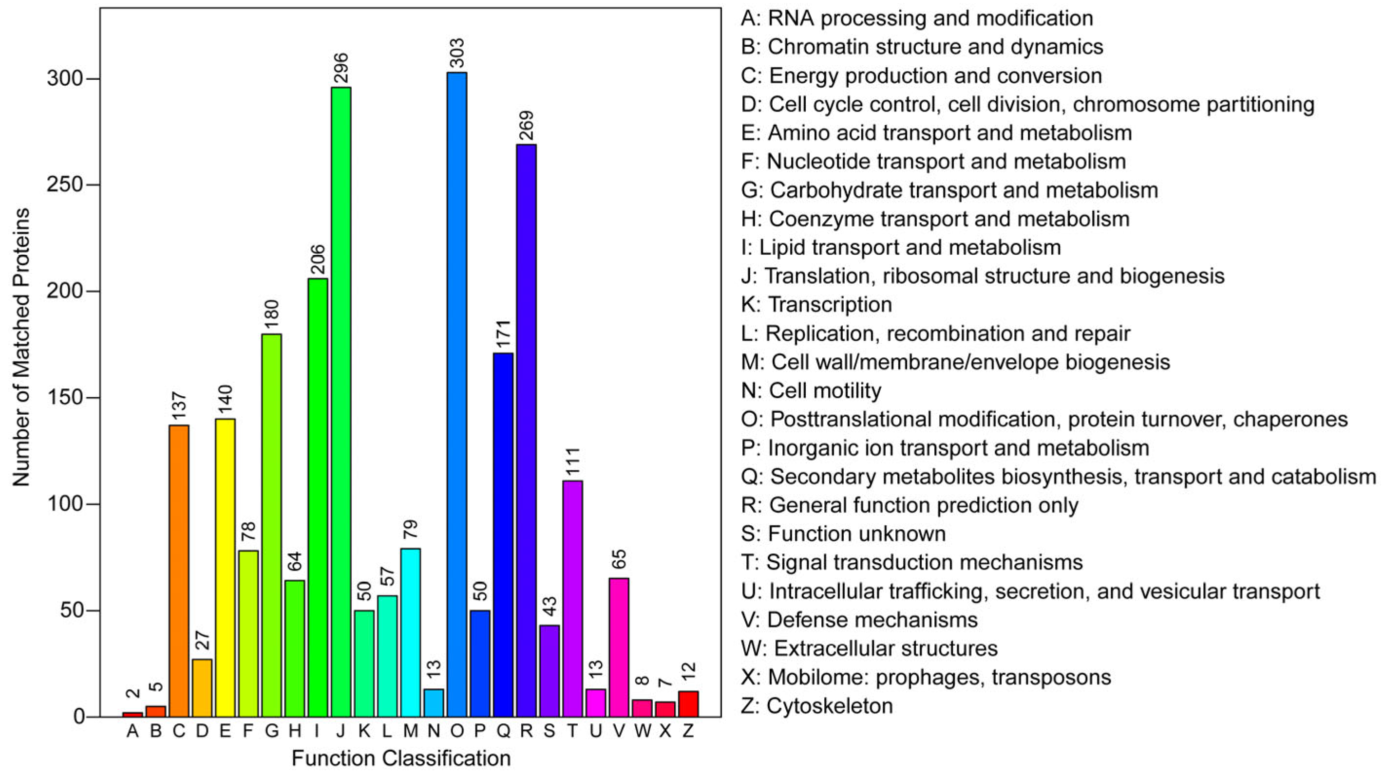 Insects 16 00667 g003