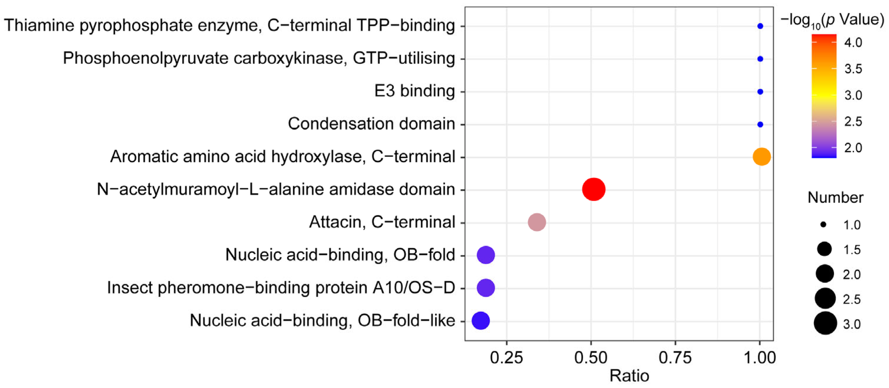 Insects 16 00667 g009