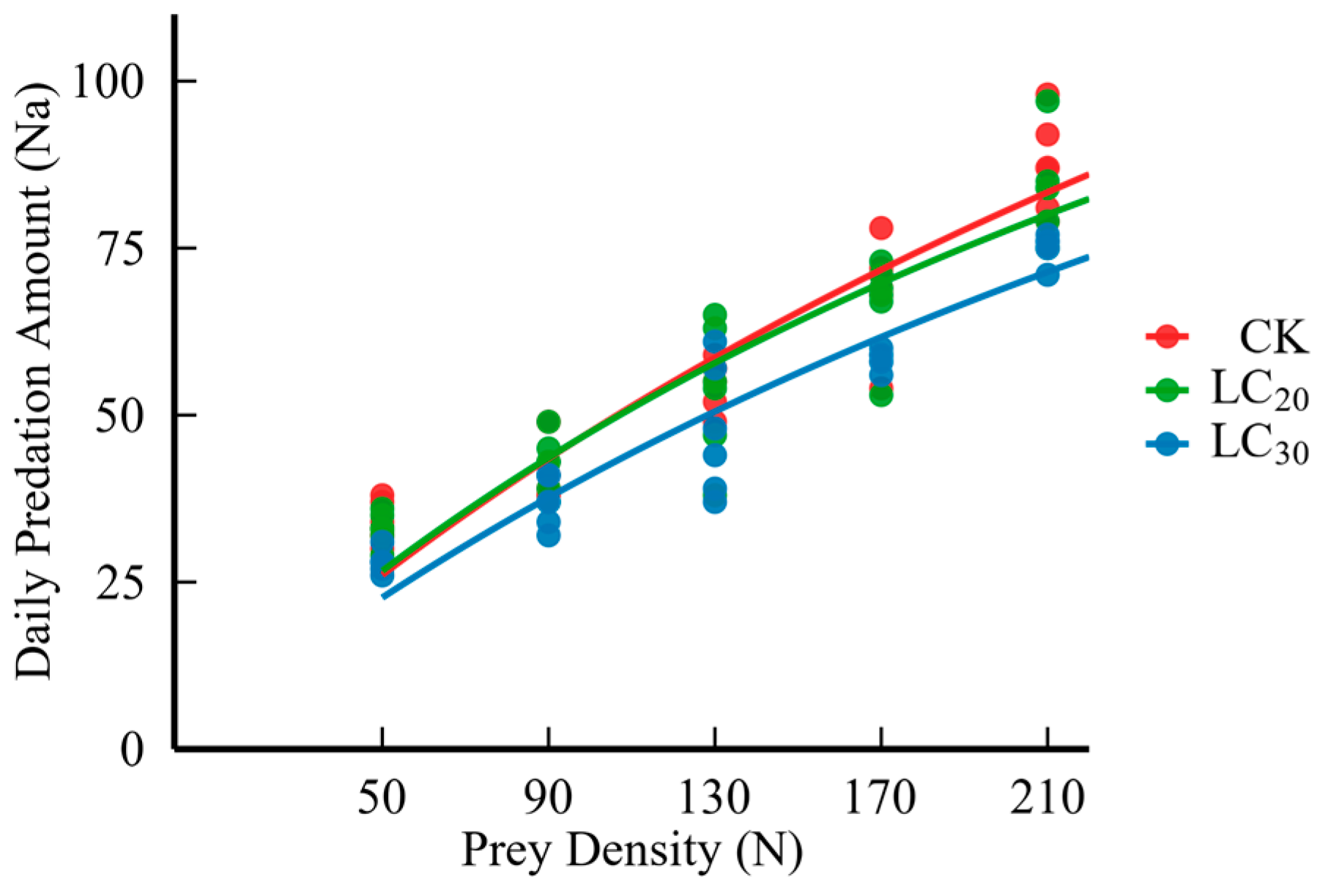 Insects 16 00671 g001