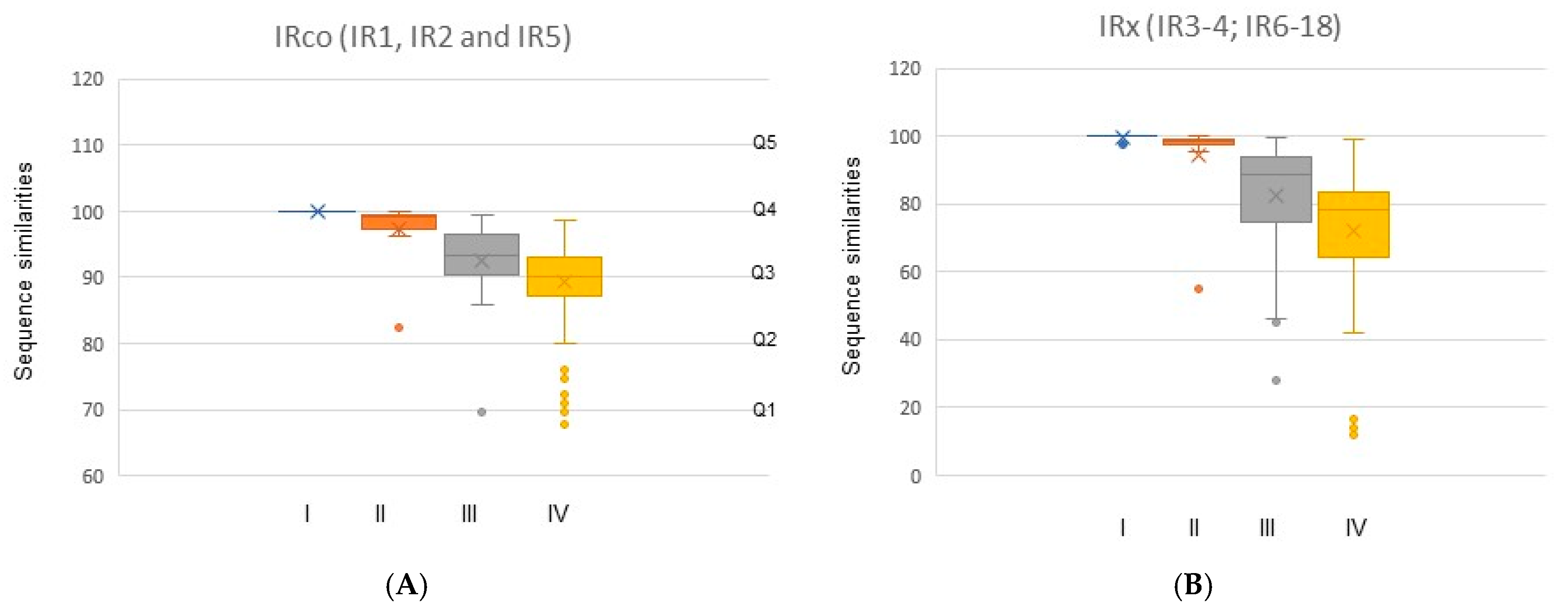 Insects 16 00679 g002