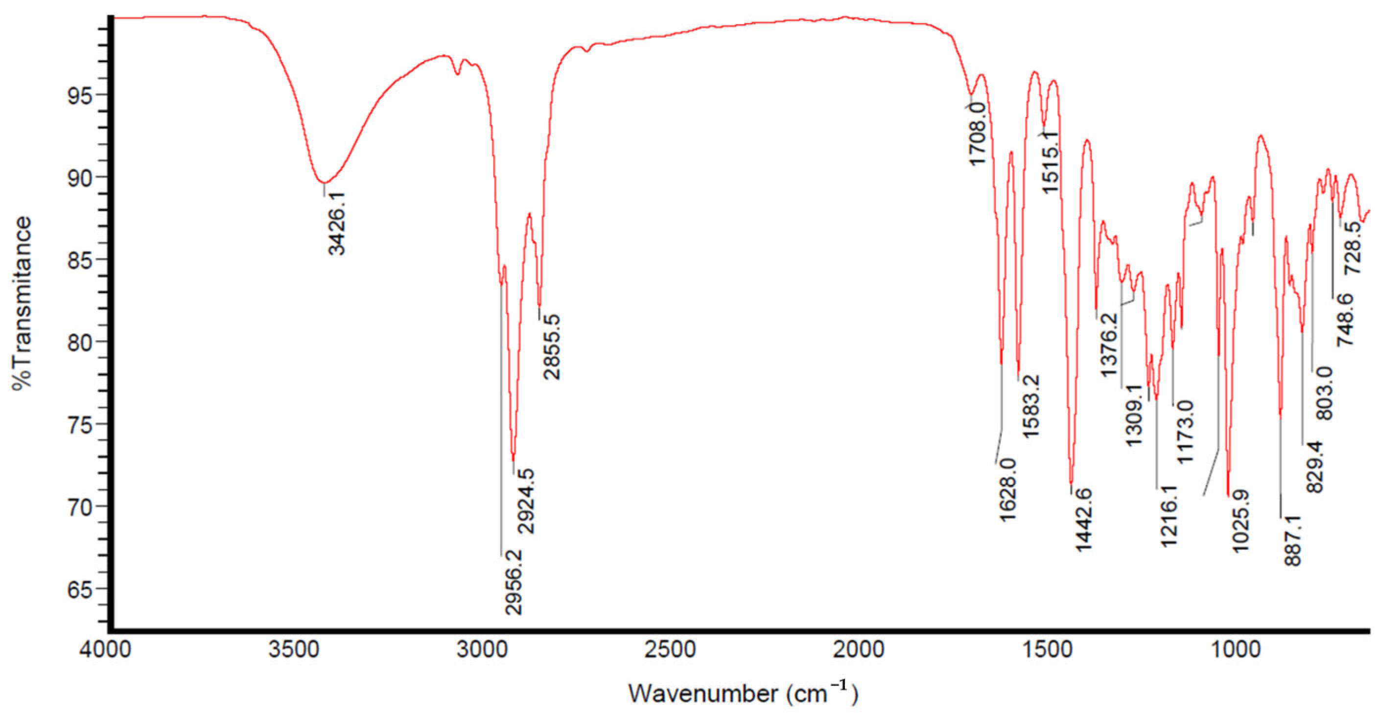 Insects 16 00680 g003