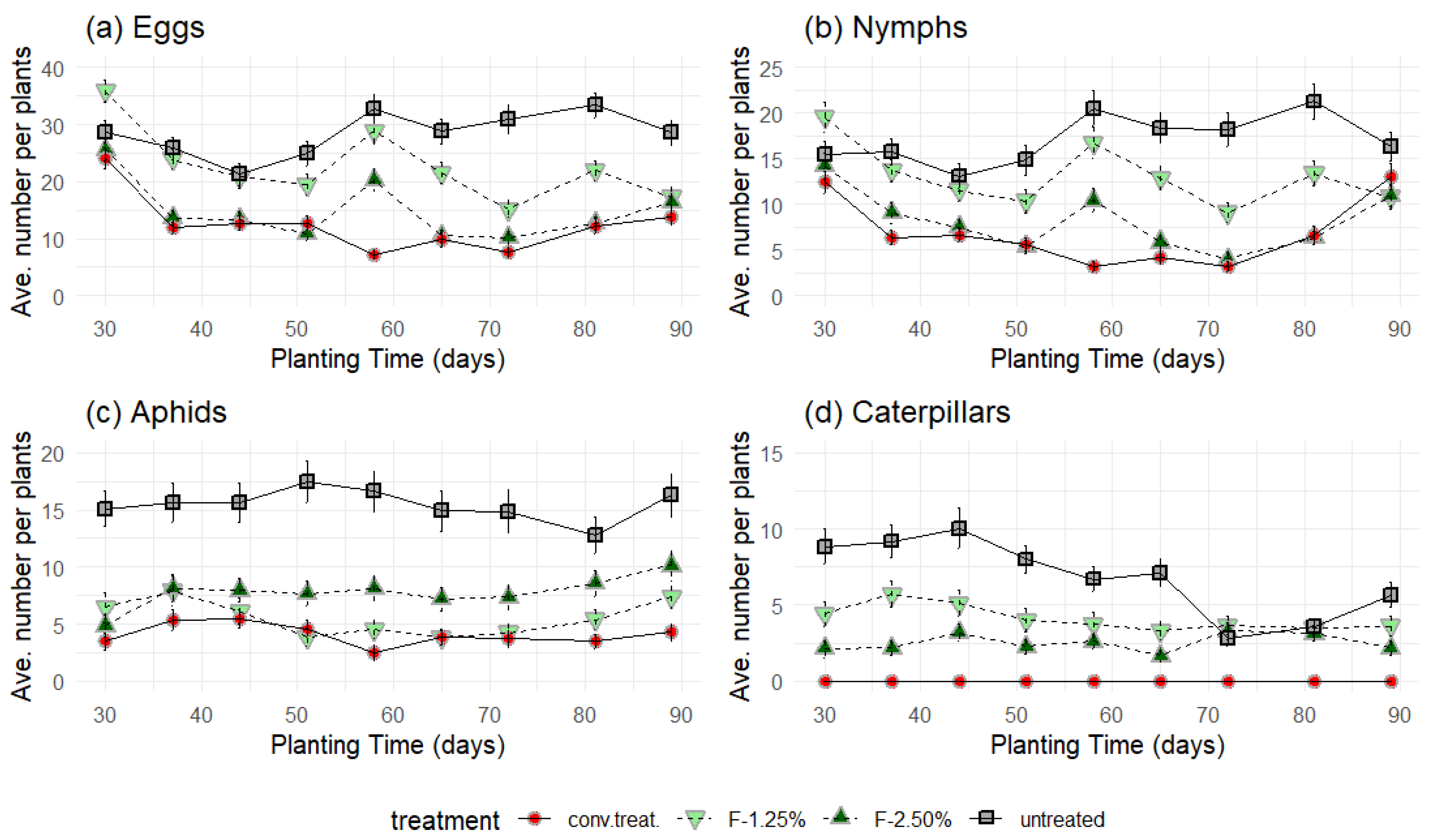Insects 16 00680 g006