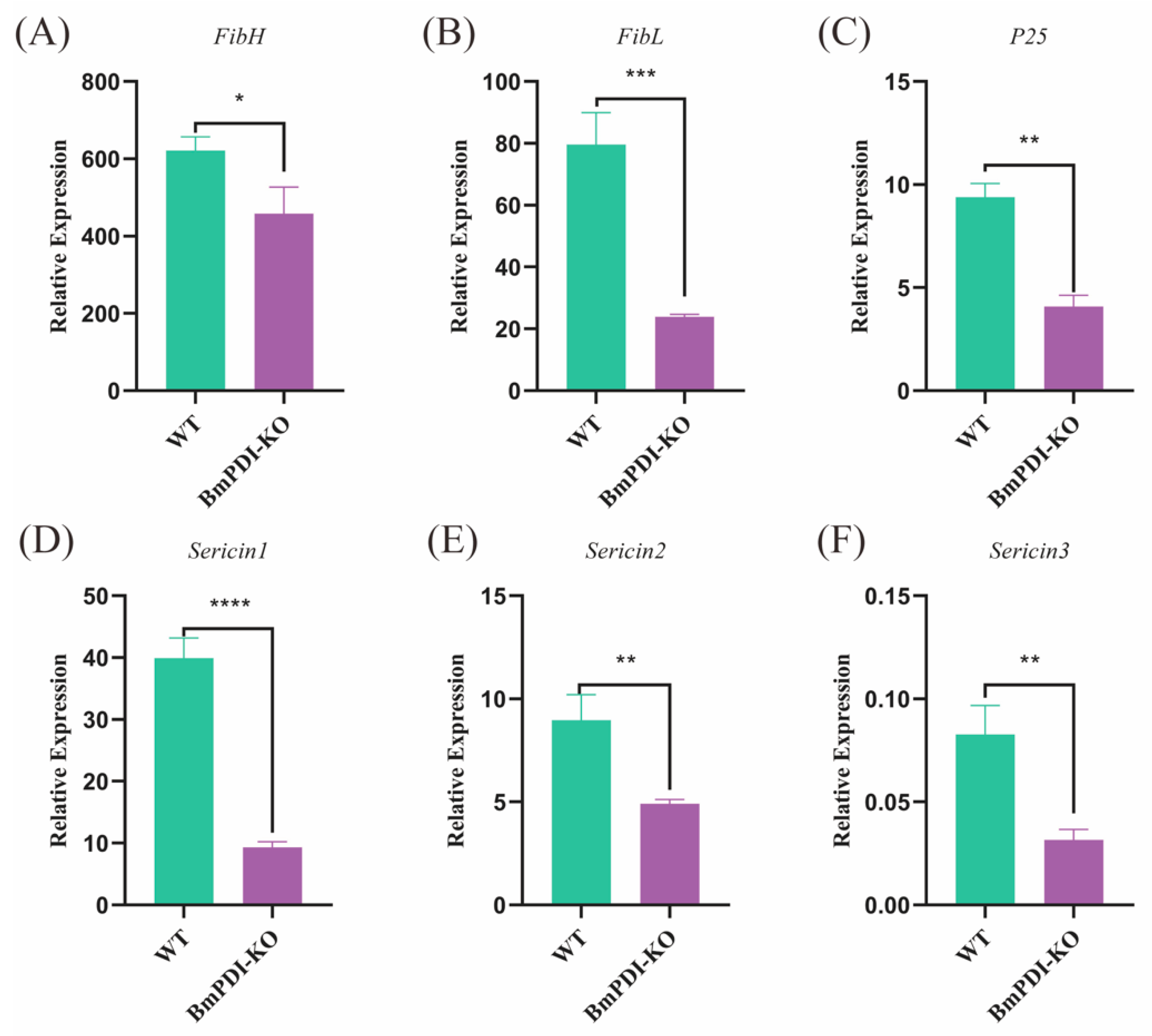 Insects 16 00684 g005