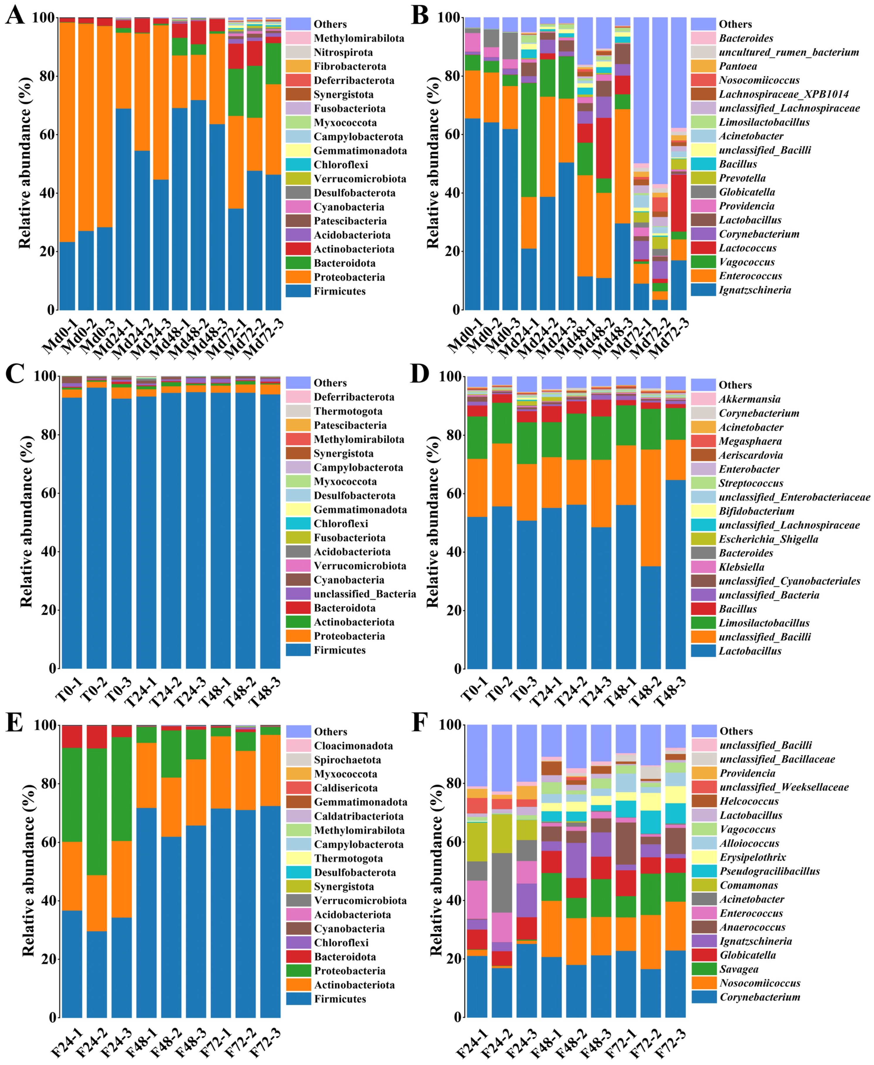Insects 16 00686 g002