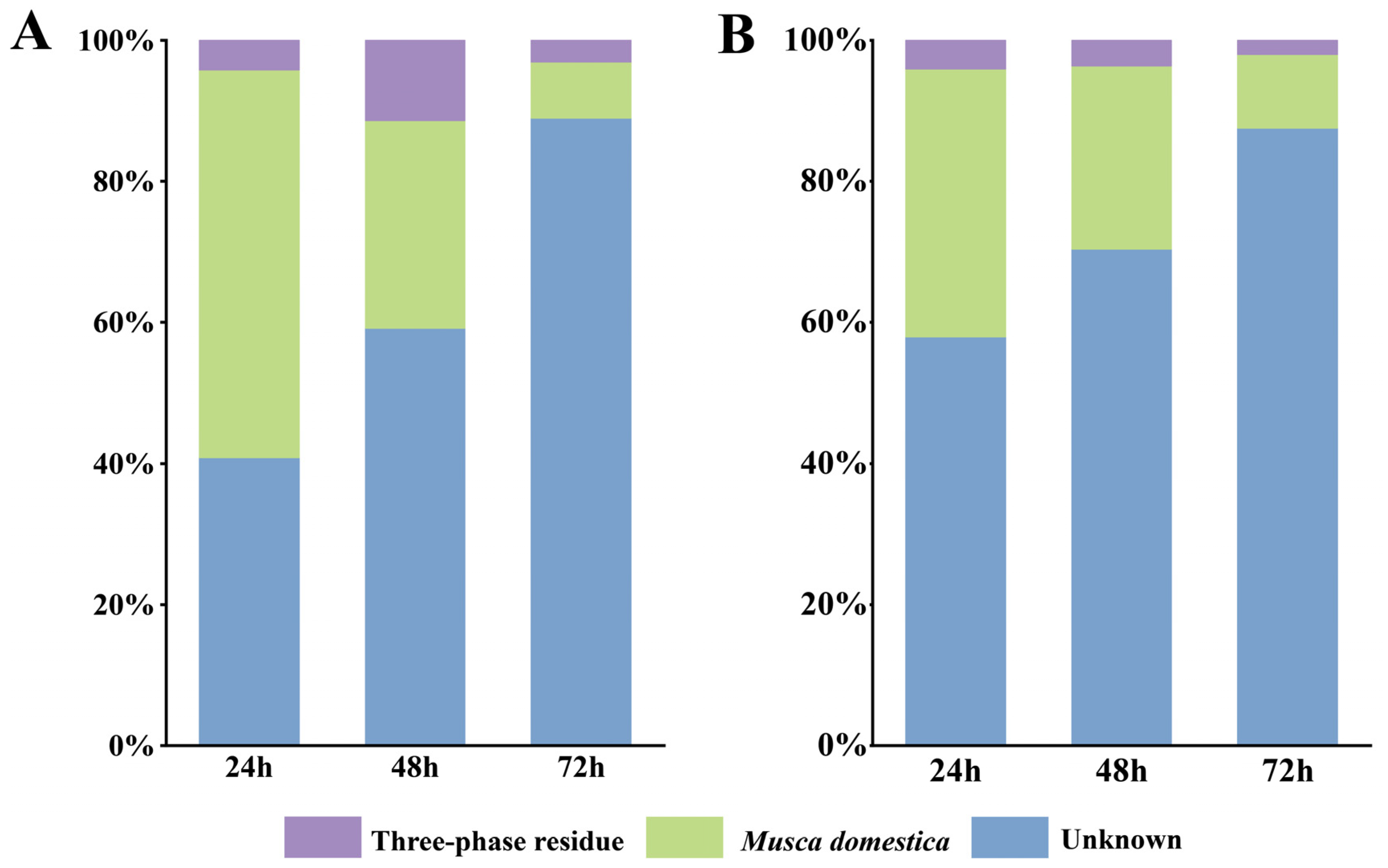 Insects 16 00686 g003
