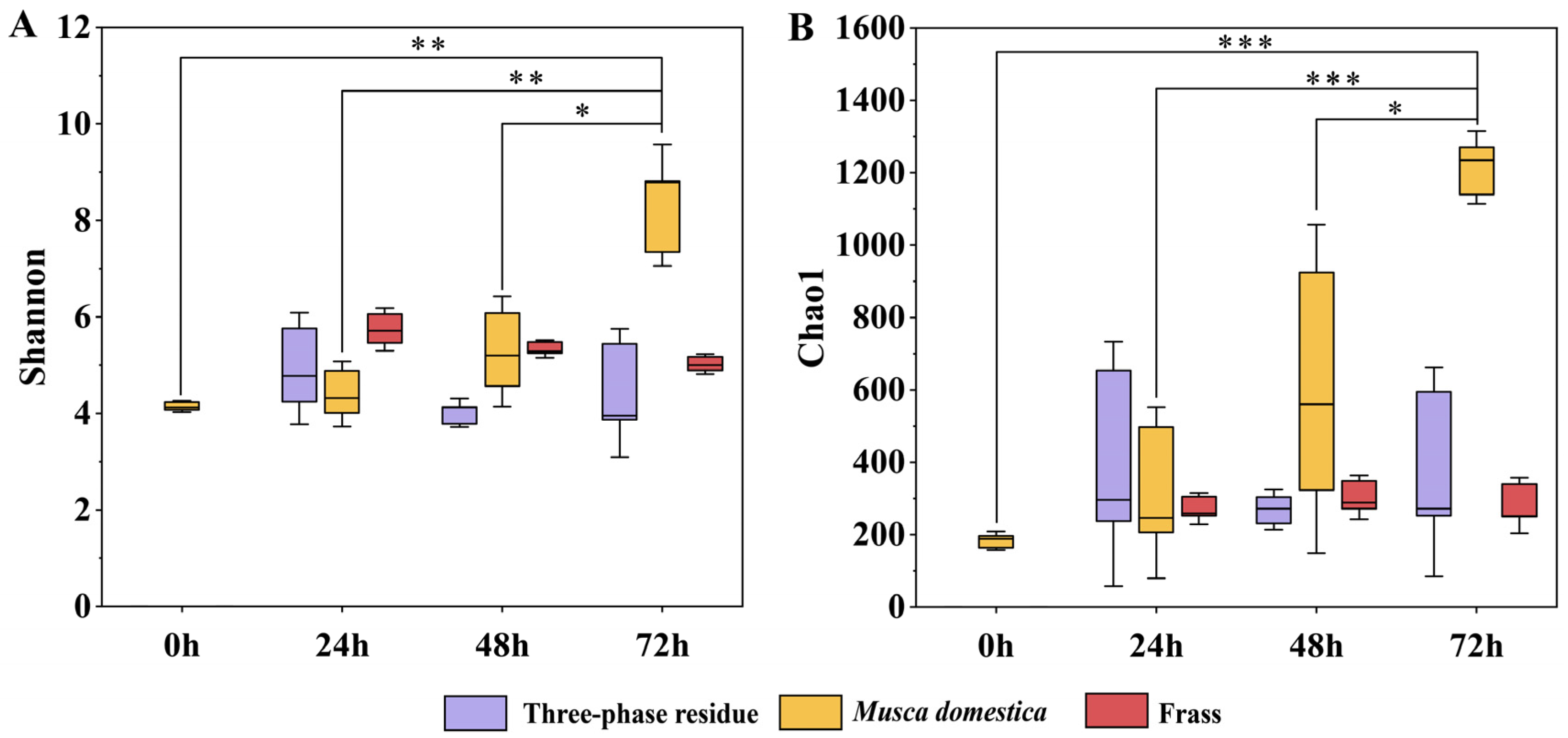 Insects 16 00686 g004